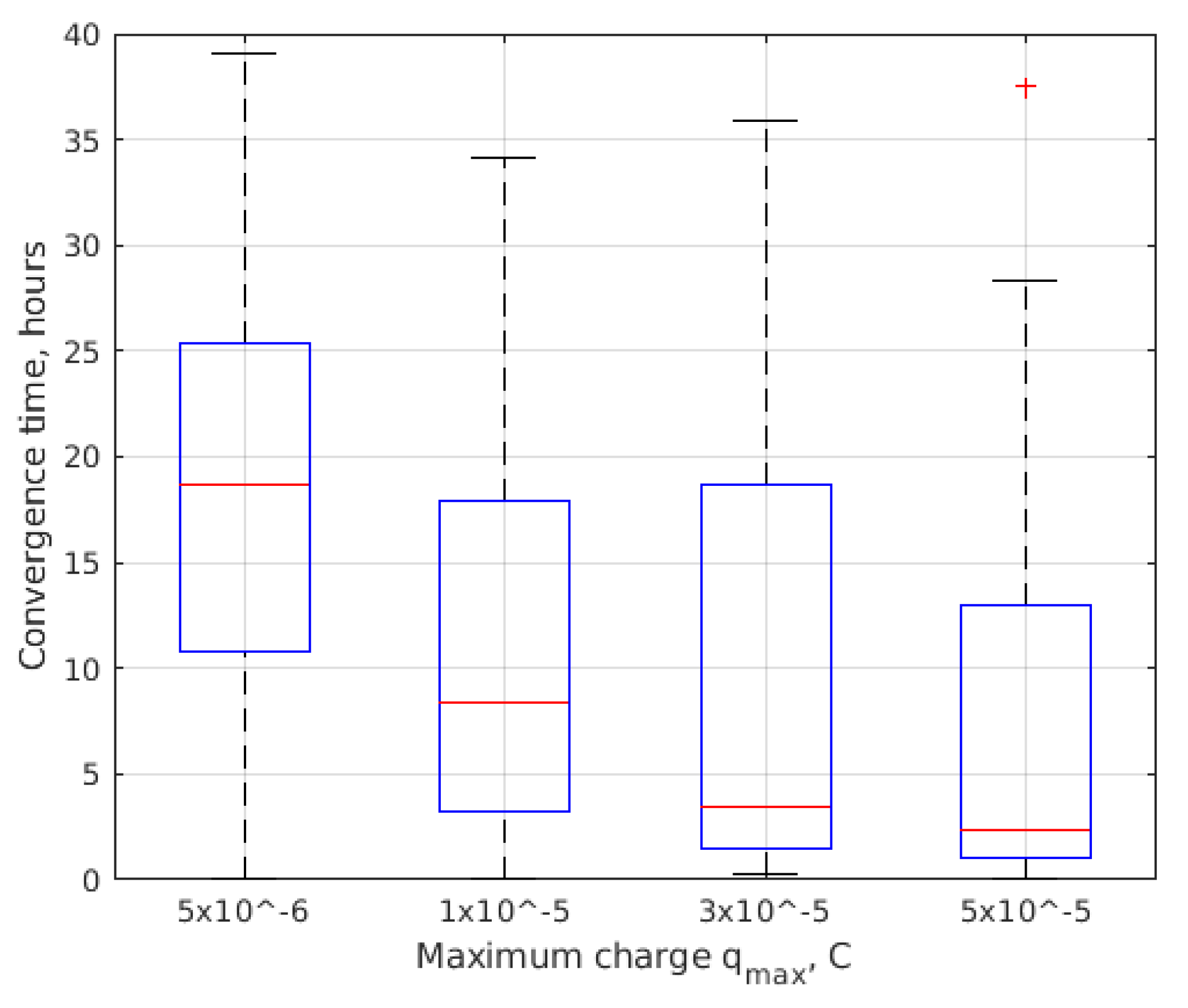 Aerospace 10 00039 g014 Aerospace 10 00039 g014