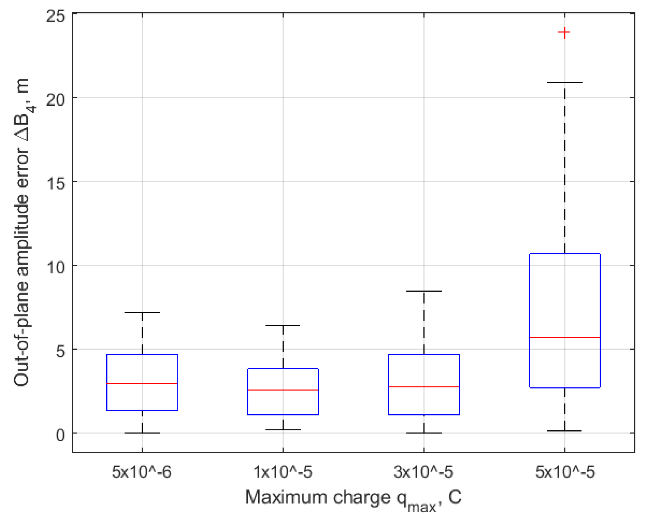 Aerospace 10 00039 g018 Aerospace 10 00039 g018