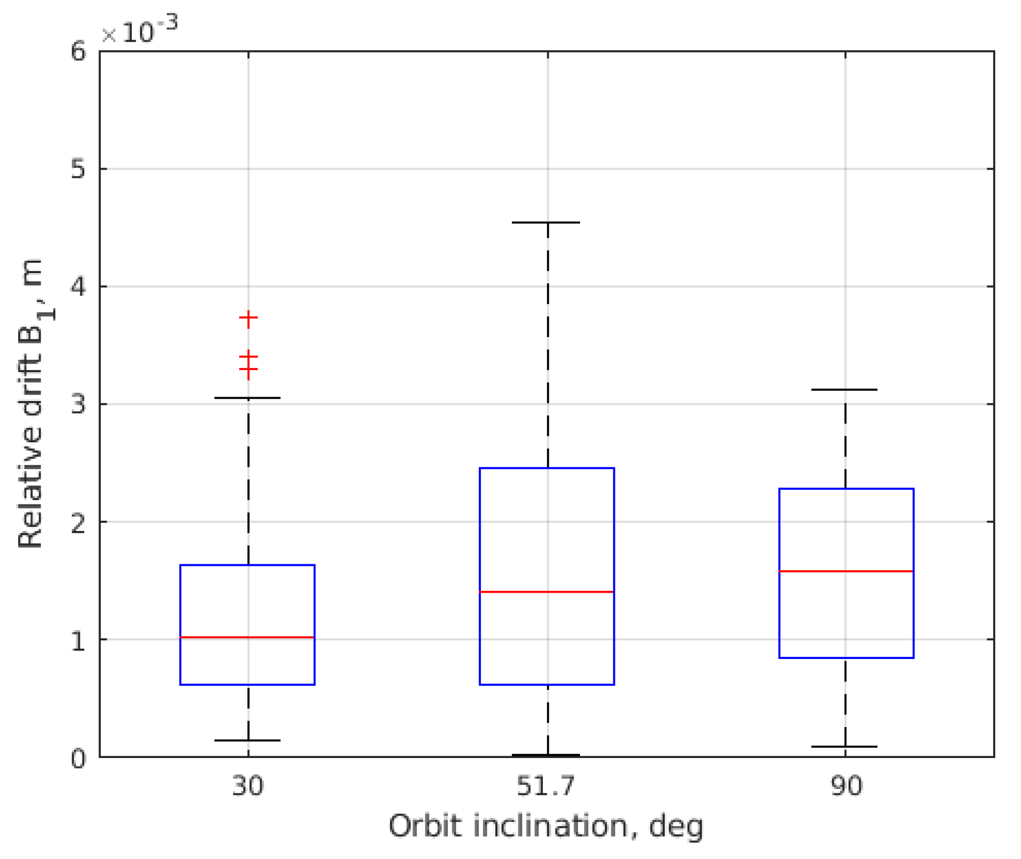 Aerospace 10 00039 g020 Aerospace 10 00039 g020