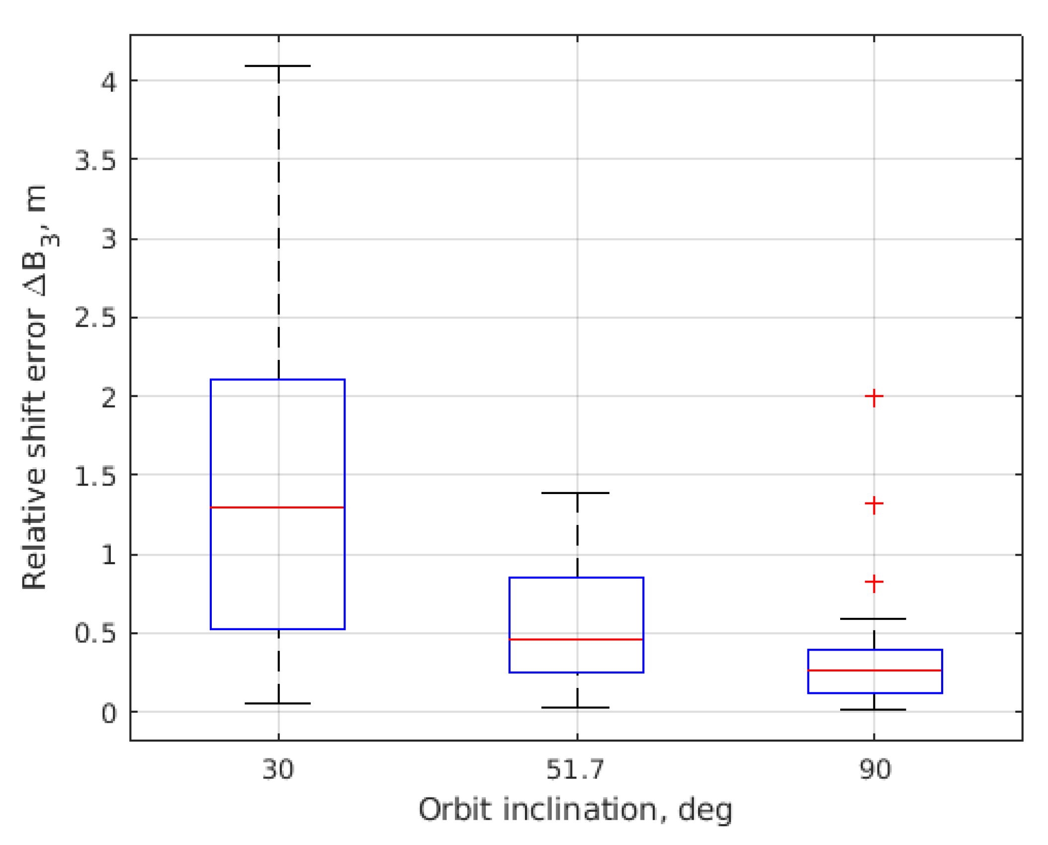 Aerospace 10 00039 g021 Aerospace 10 00039 g021