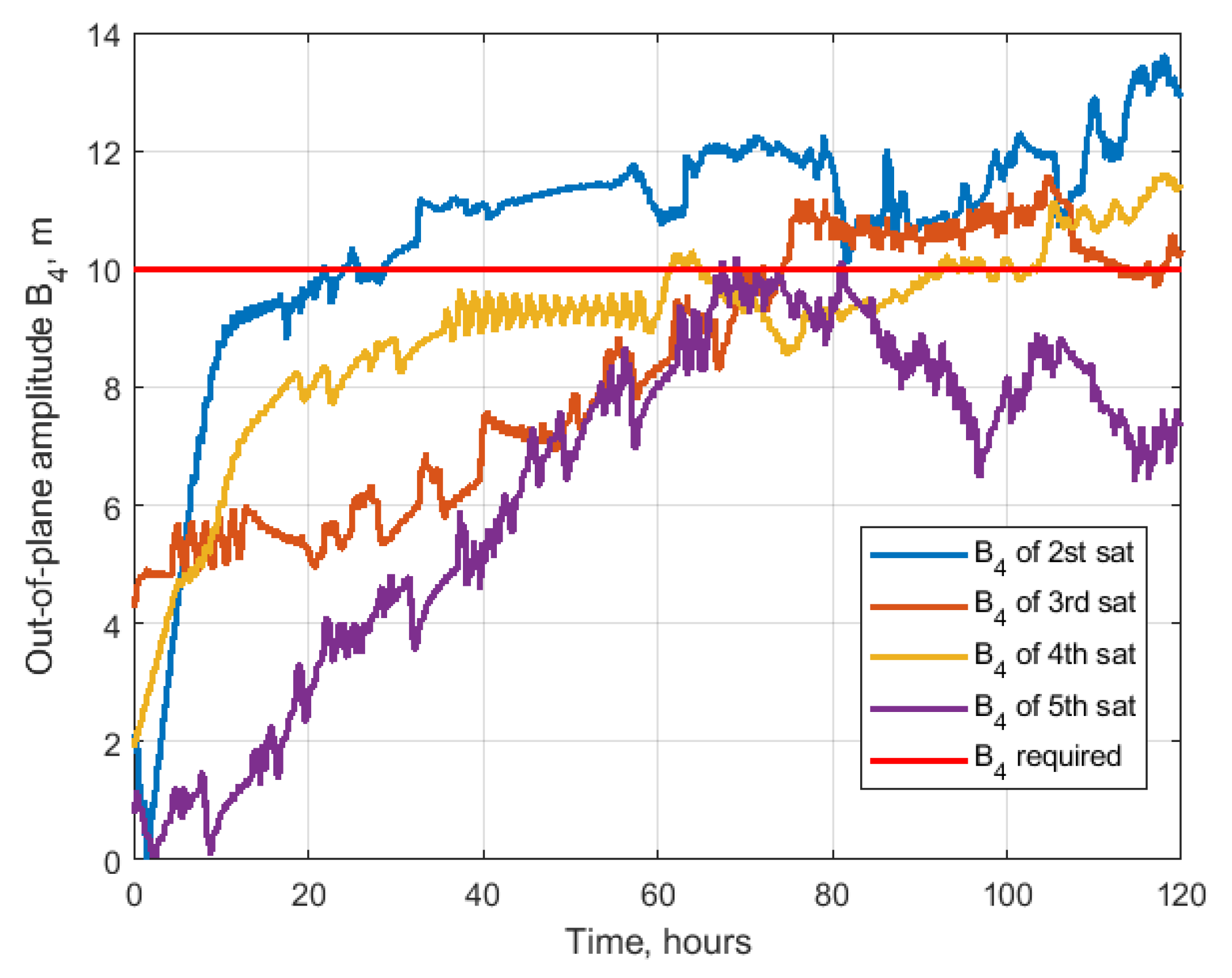 Aerospace 10 00039 g029 Aerospace 10 00039 g029