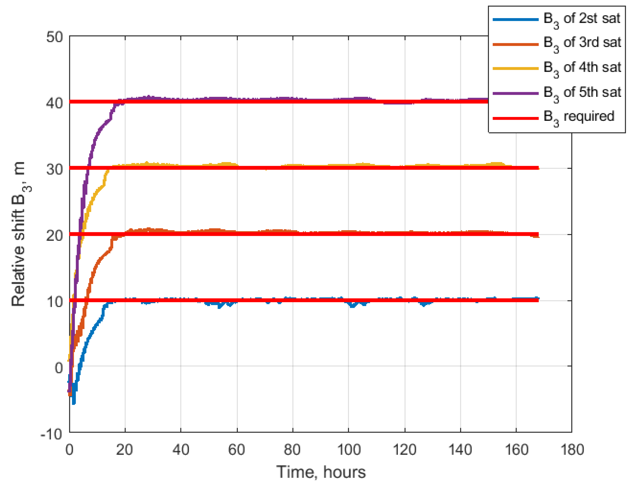 Aerospace 10 00039 g033 Aerospace 10 00039 g033