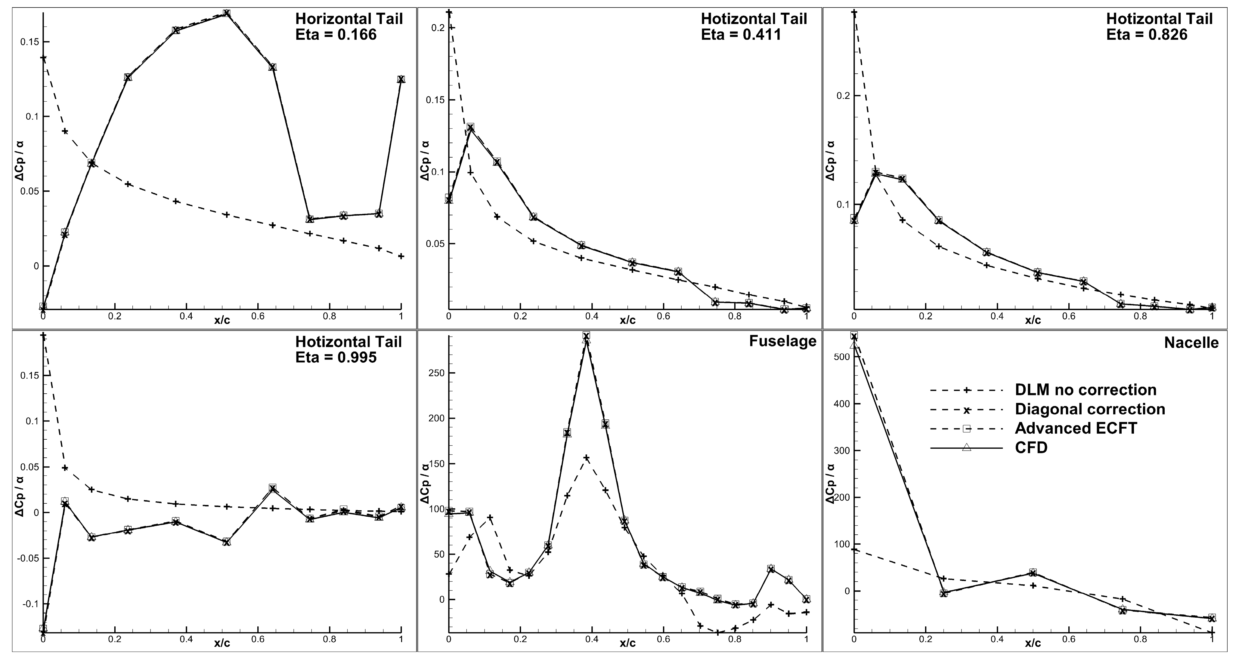 Aerospace 10 00040 g007 Aerospace 10 00040 g007