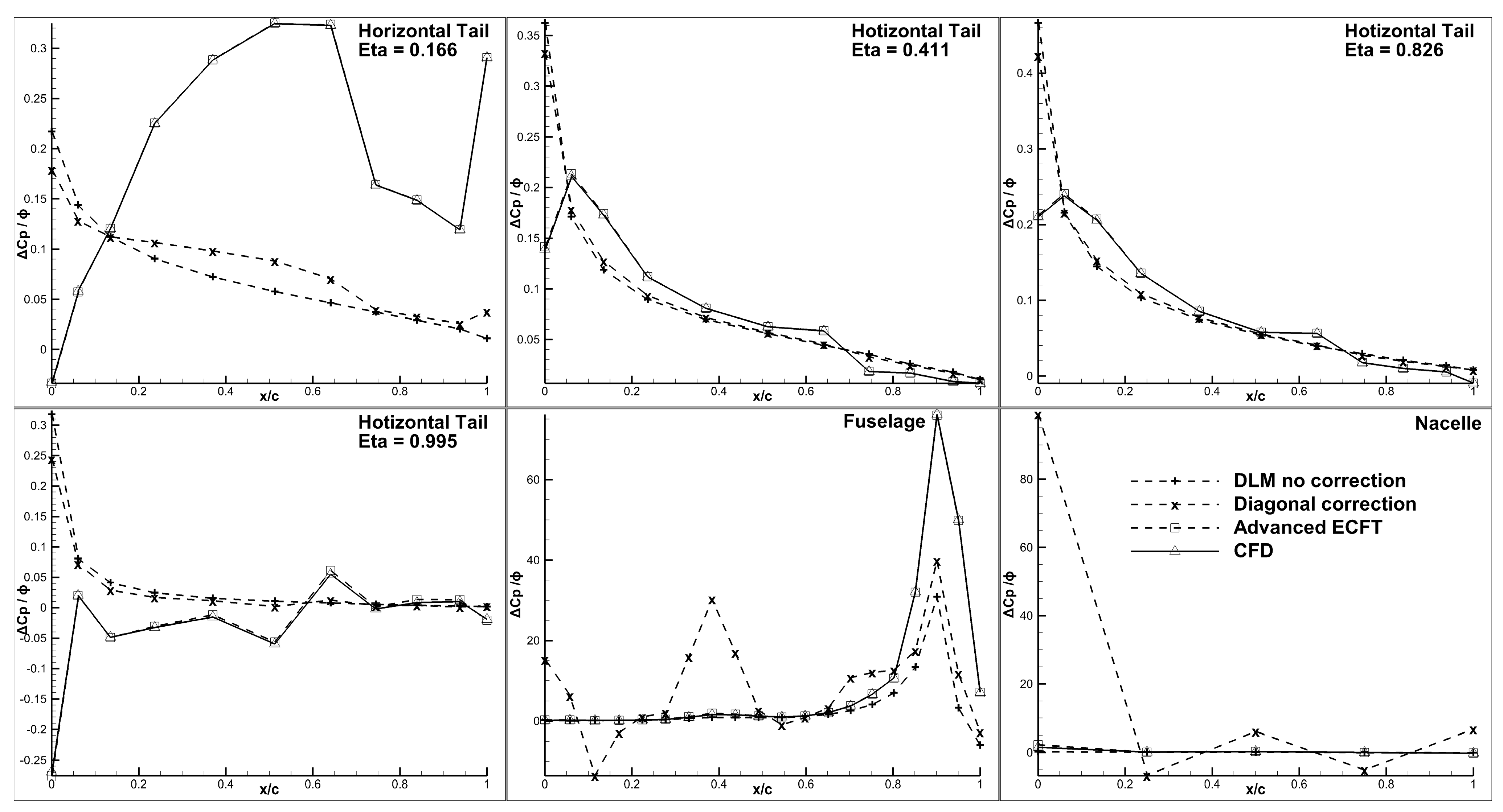 Aerospace 10 00040 g008 Aerospace 10 00040 g008
