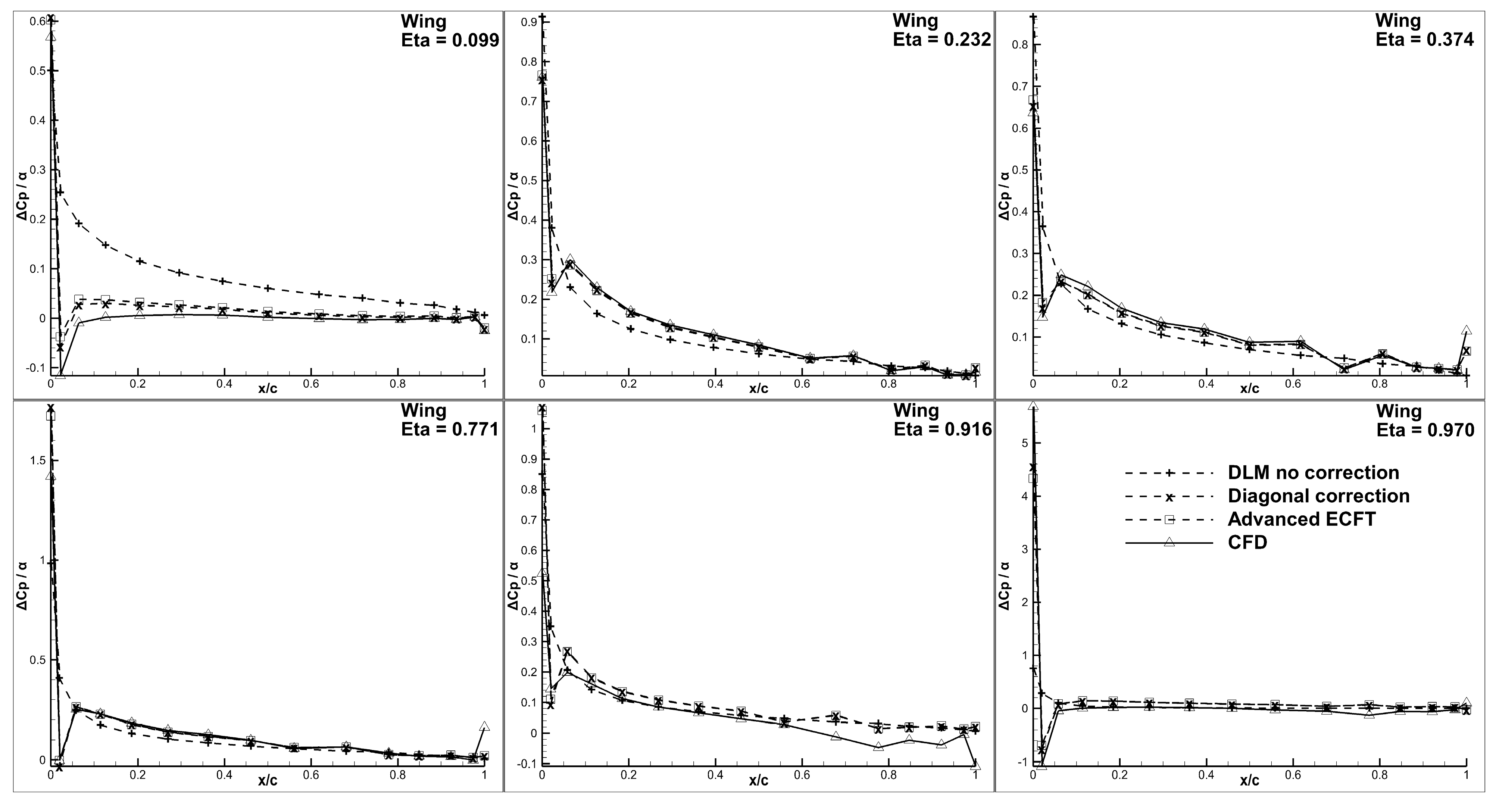 Aerospace 10 00040 g009 Aerospace 10 00040 g009