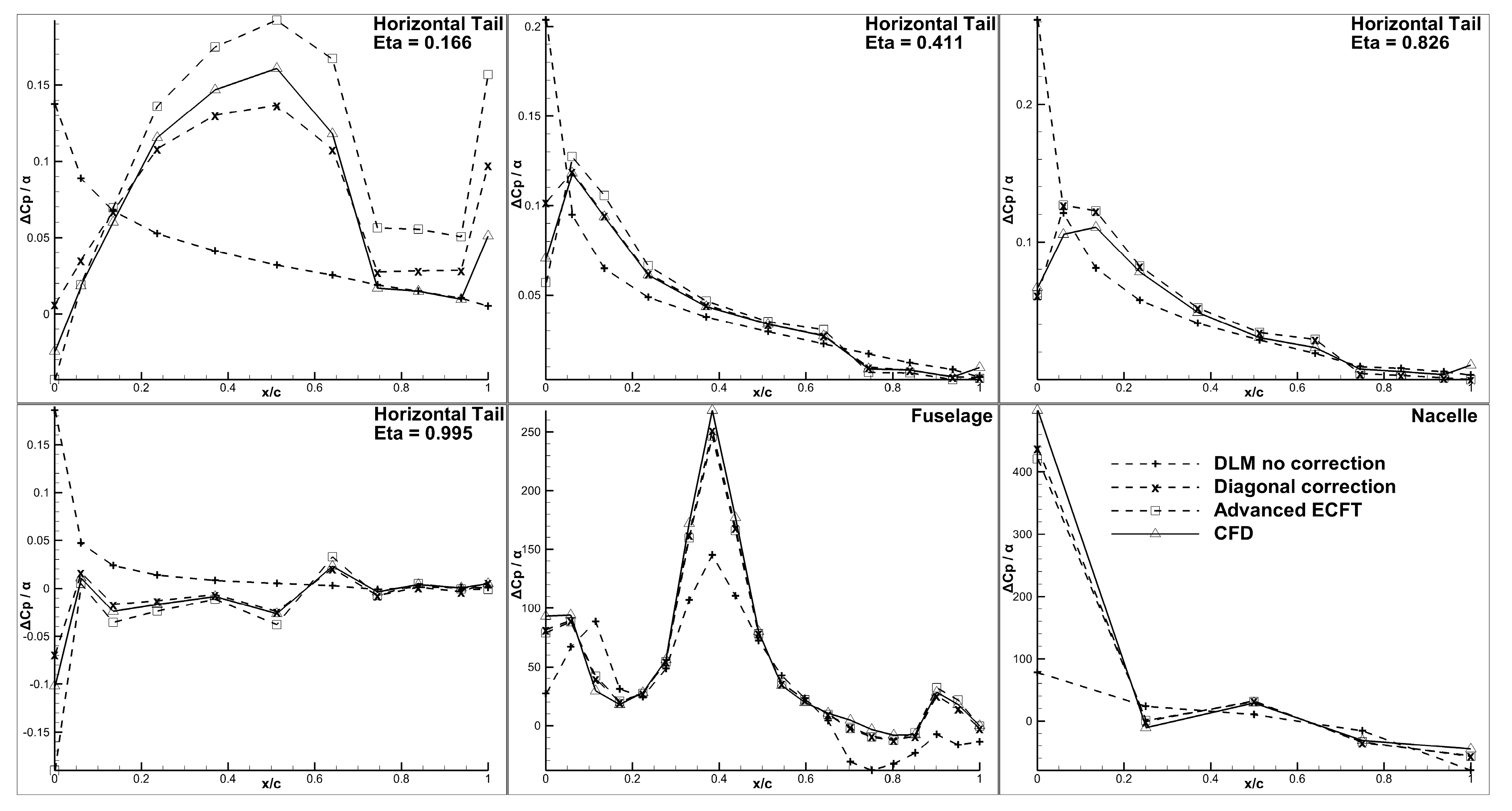Aerospace 10 00040 g010 Aerospace 10 00040 g010