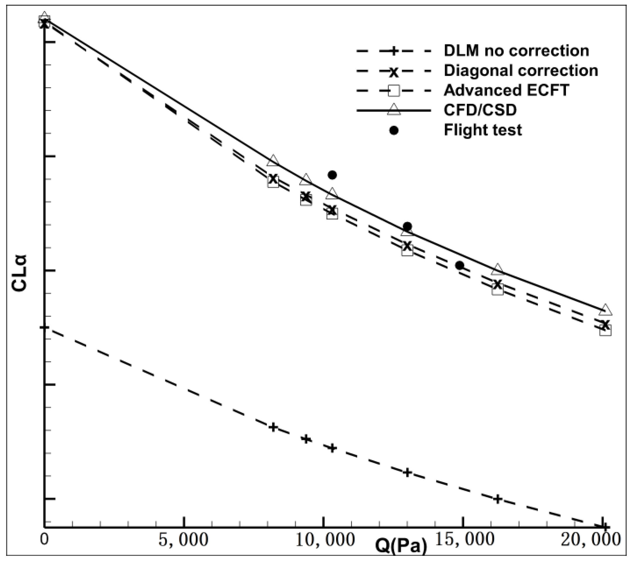 Aerospace 10 00040 g012 Aerospace 10 00040 g012