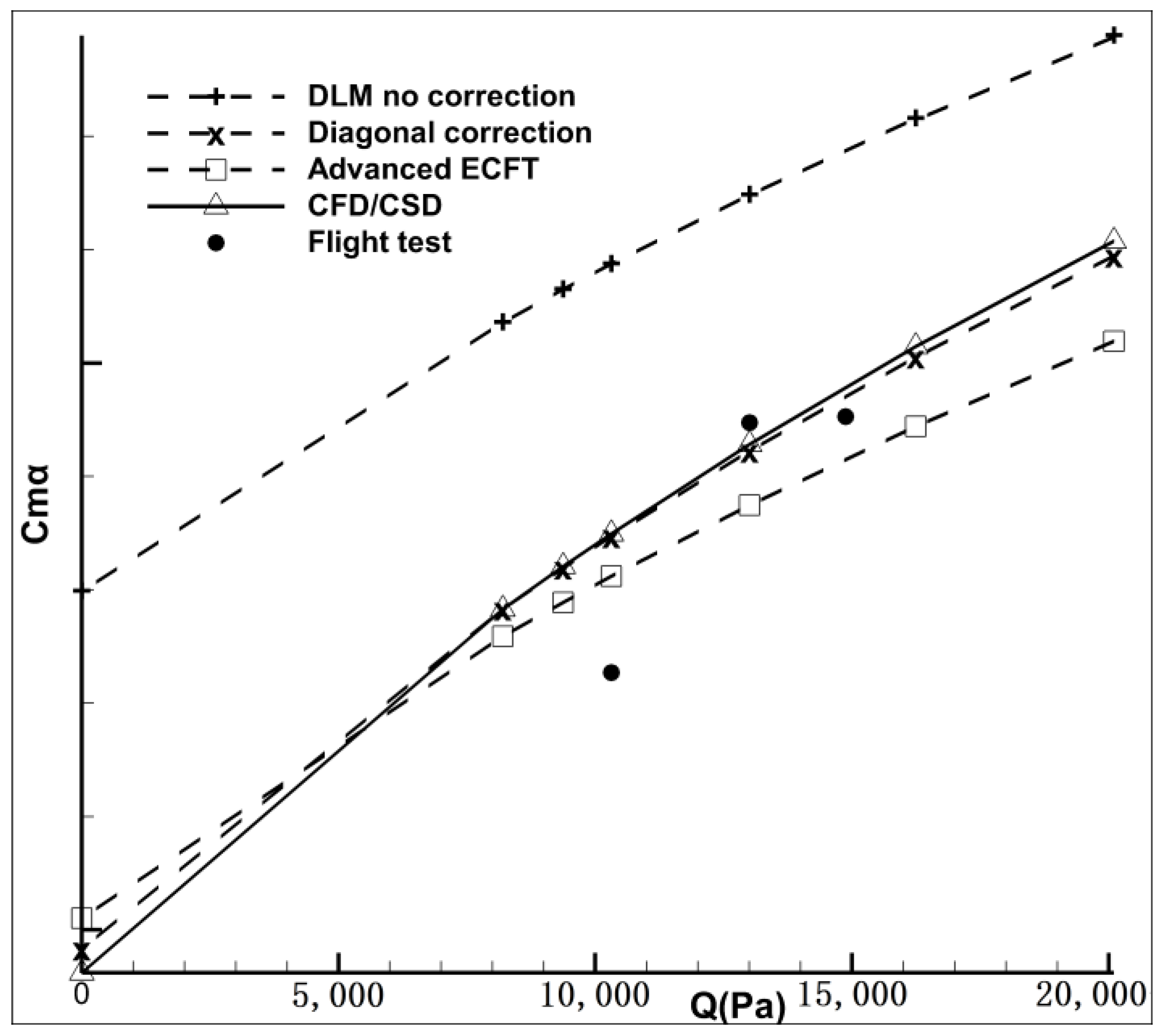 Aerospace 10 00040 g013 Aerospace 10 00040 g013
