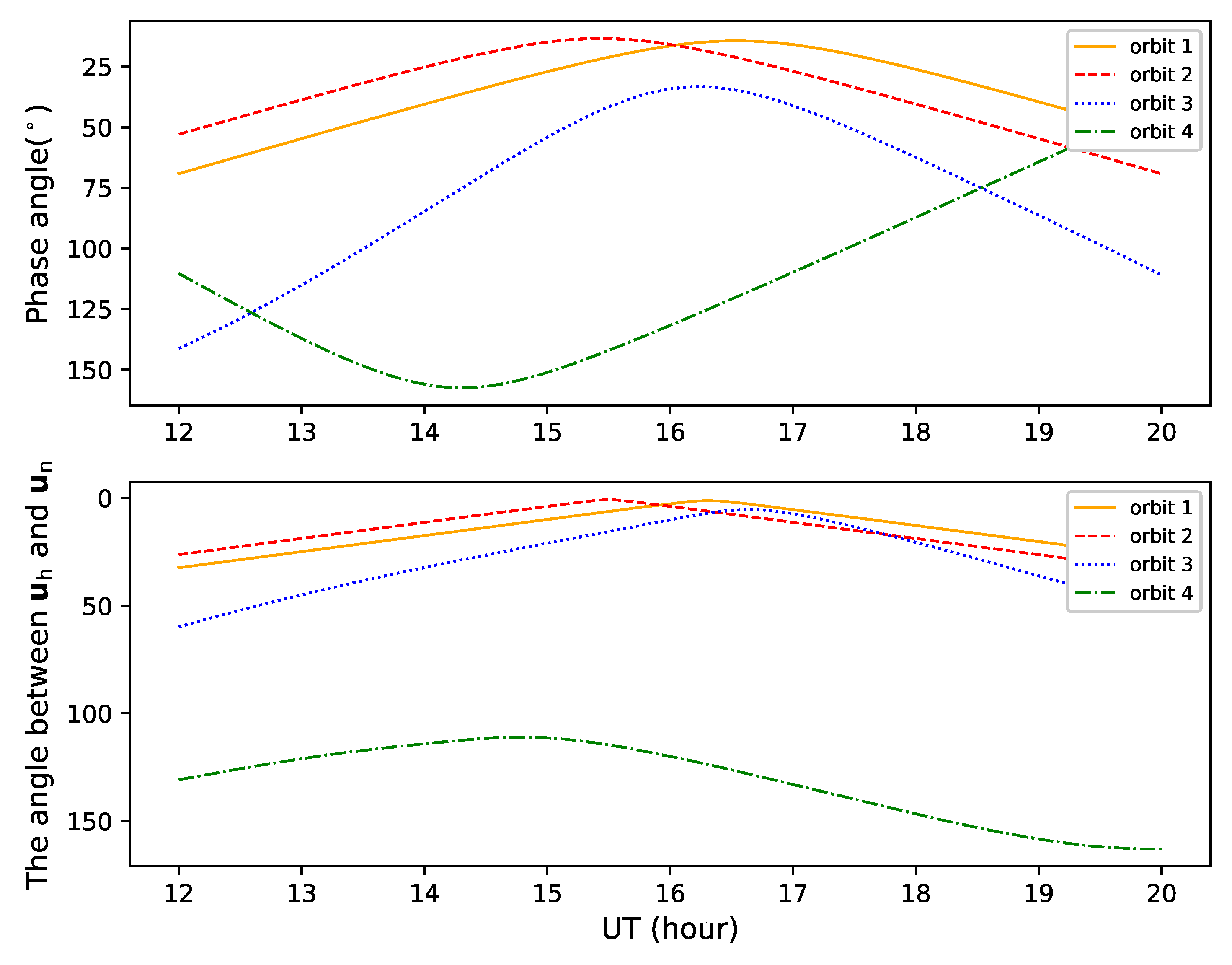 Aerospace 10 00041 g003