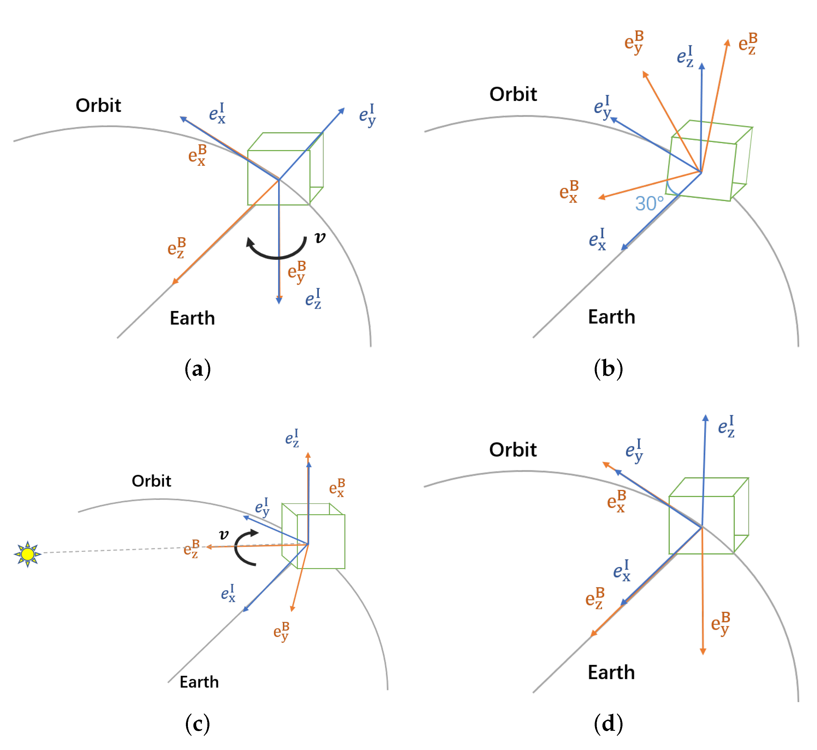 Aerospace 10 00041 g004