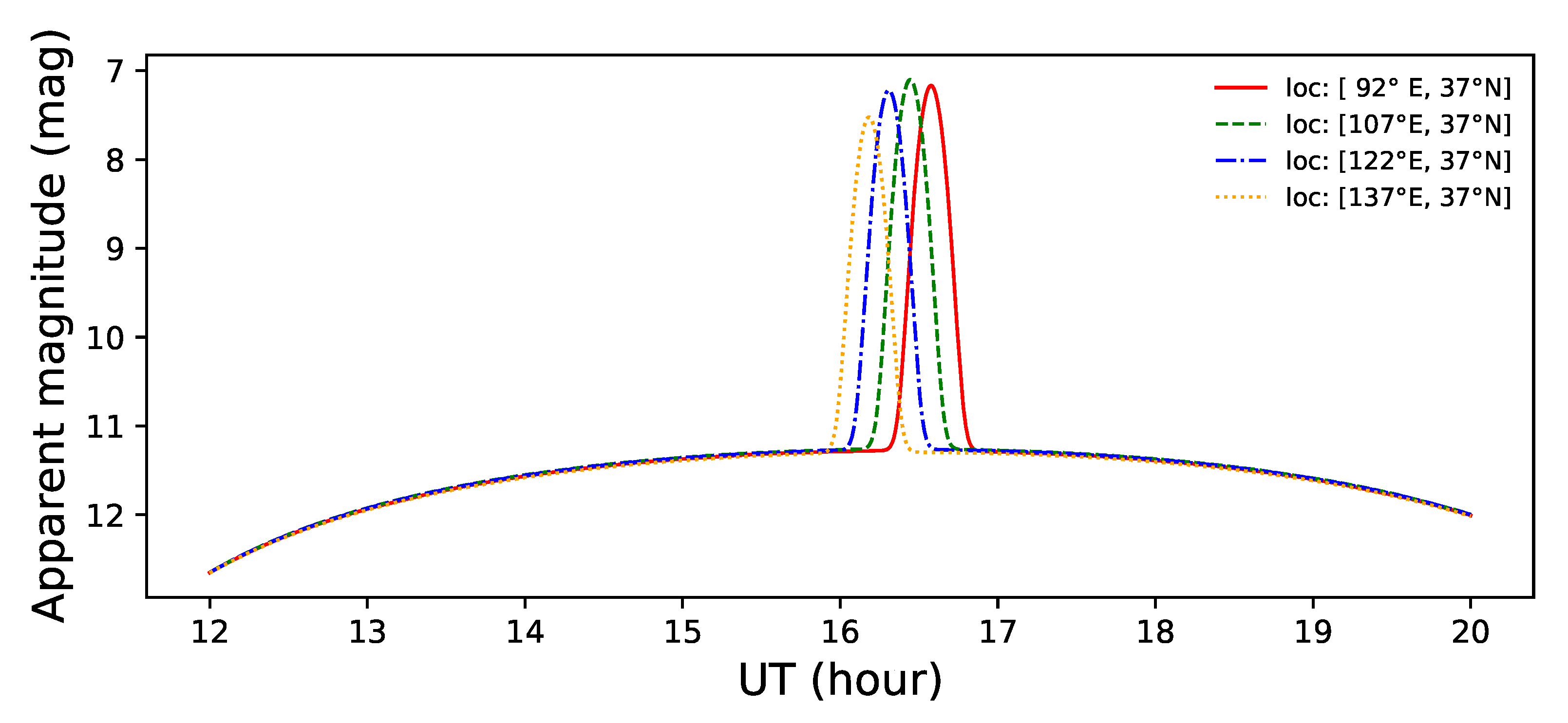 Aerospace 10 00041 g008