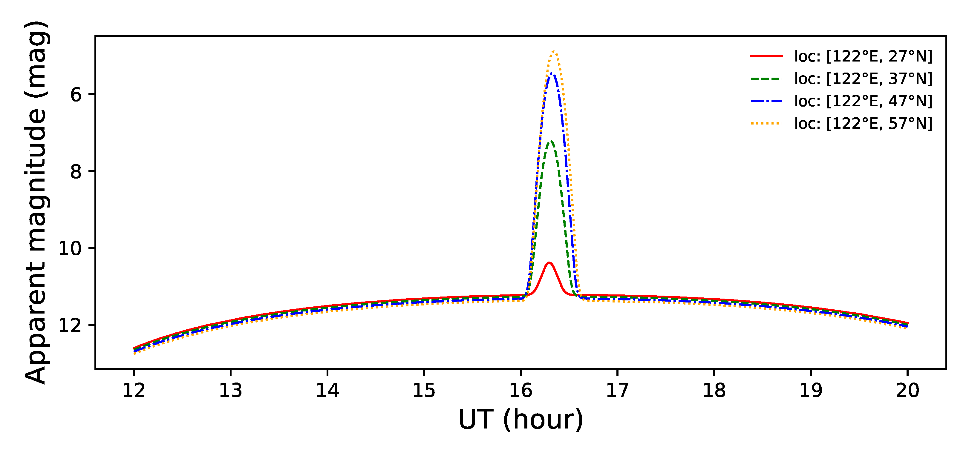 Aerospace 10 00041 g009