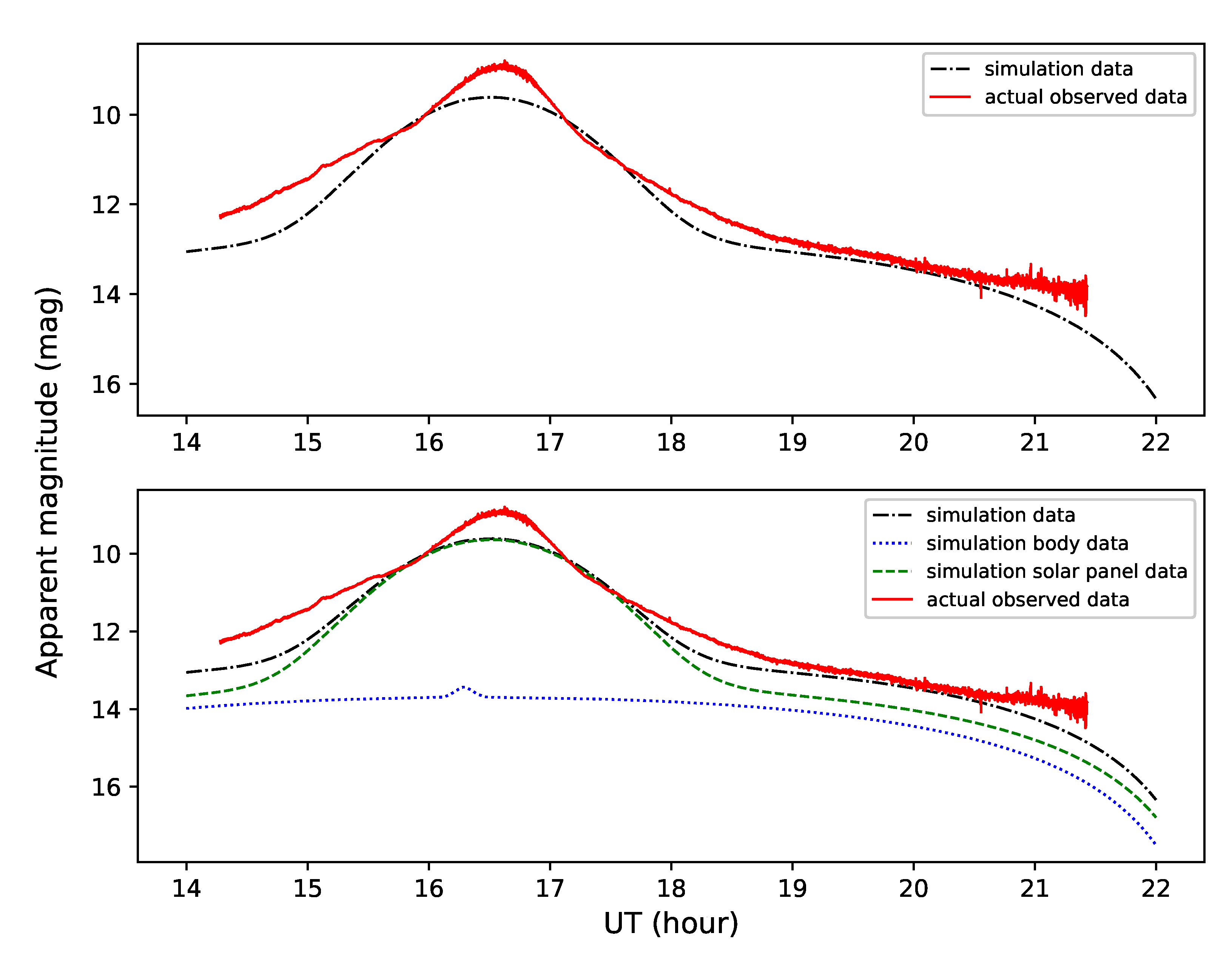 Aerospace 10 00041 g013