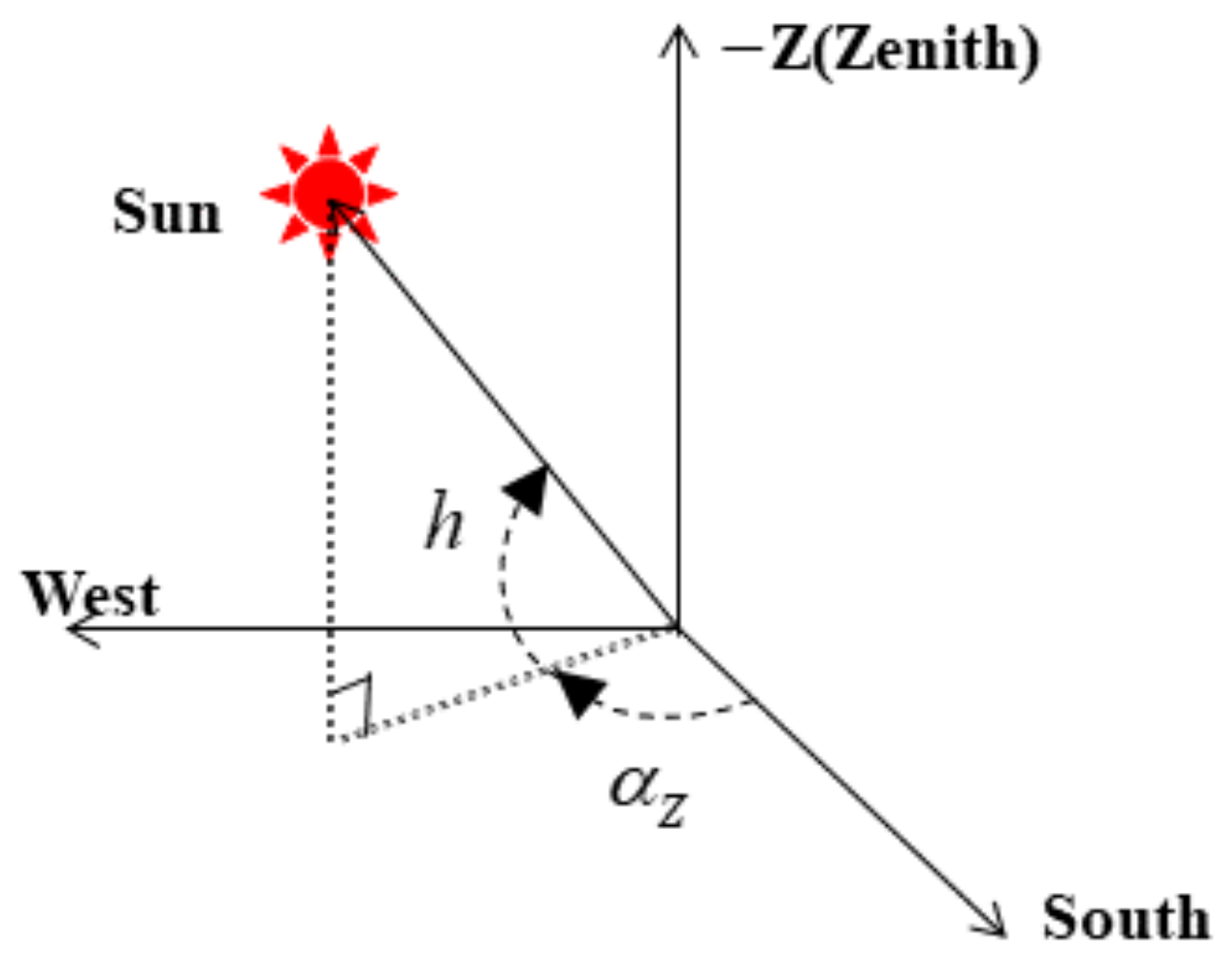Aerospace 10 00043 g003 Aerospace 10 00043 g003
