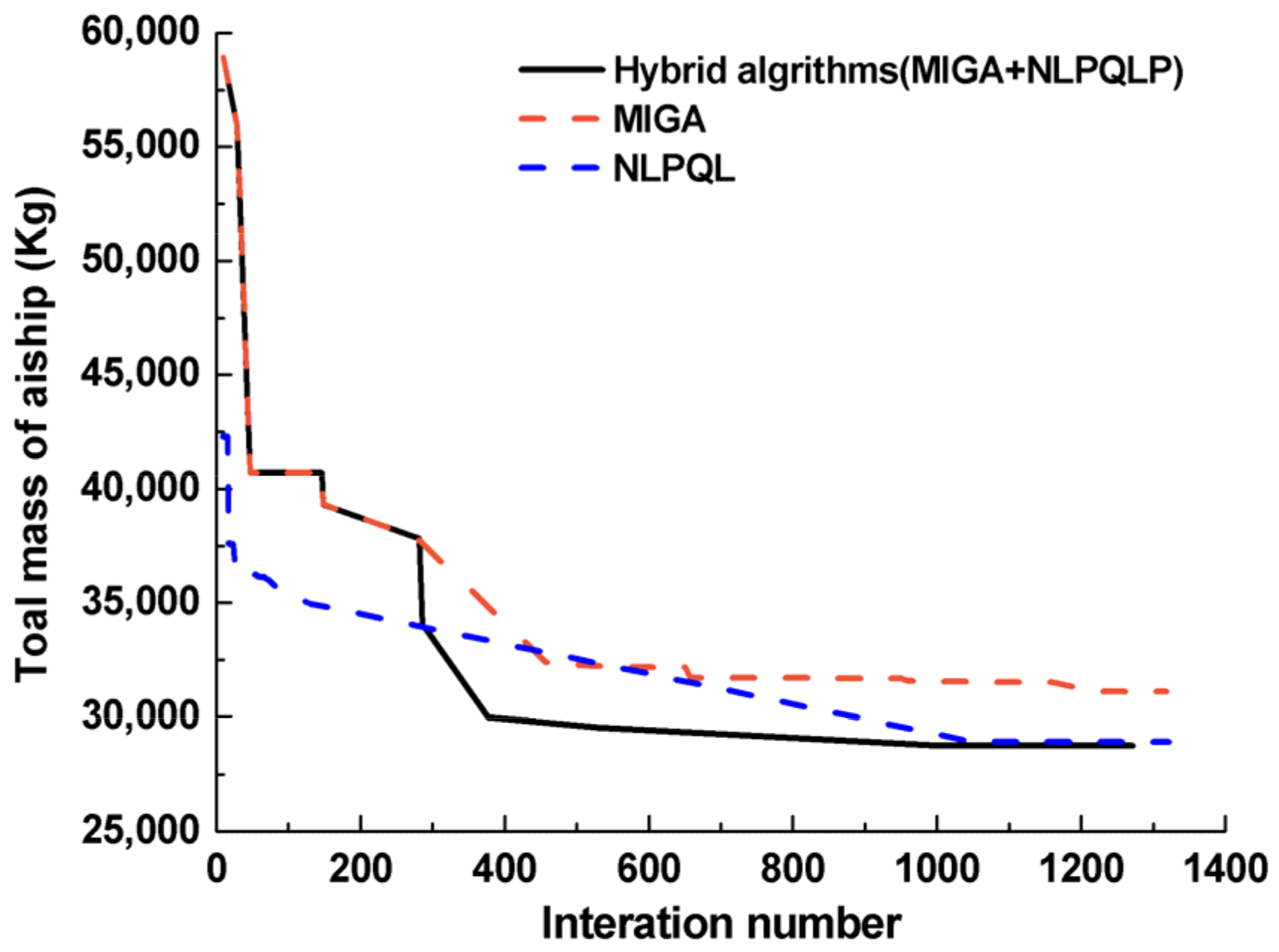Aerospace 10 00043 g007 Aerospace 10 00043 g007