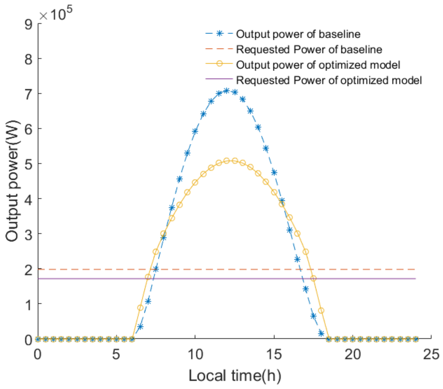 Aerospace 10 00043 g009 Aerospace 10 00043 g009