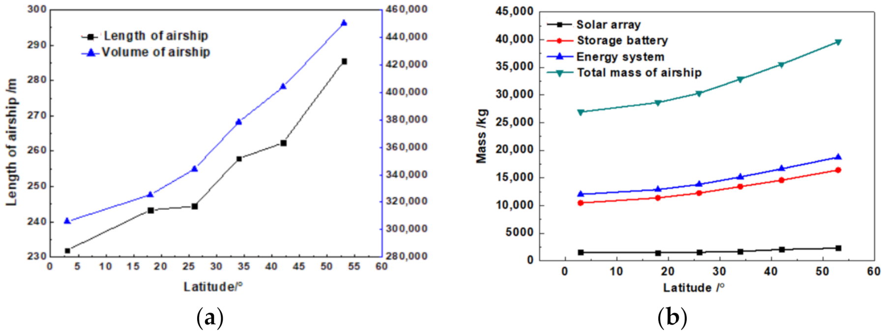 Aerospace 10 00043 g013 Aerospace 10 00043 g013