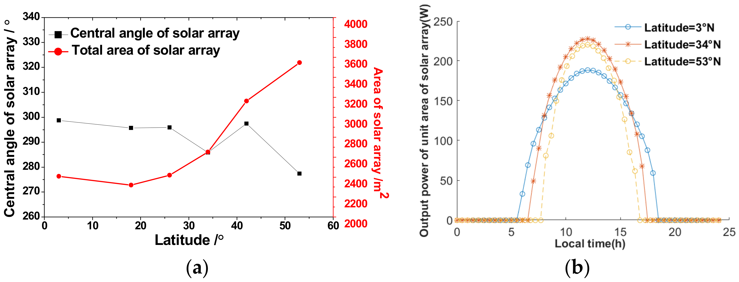 Aerospace 10 00043 g014 Aerospace 10 00043 g014