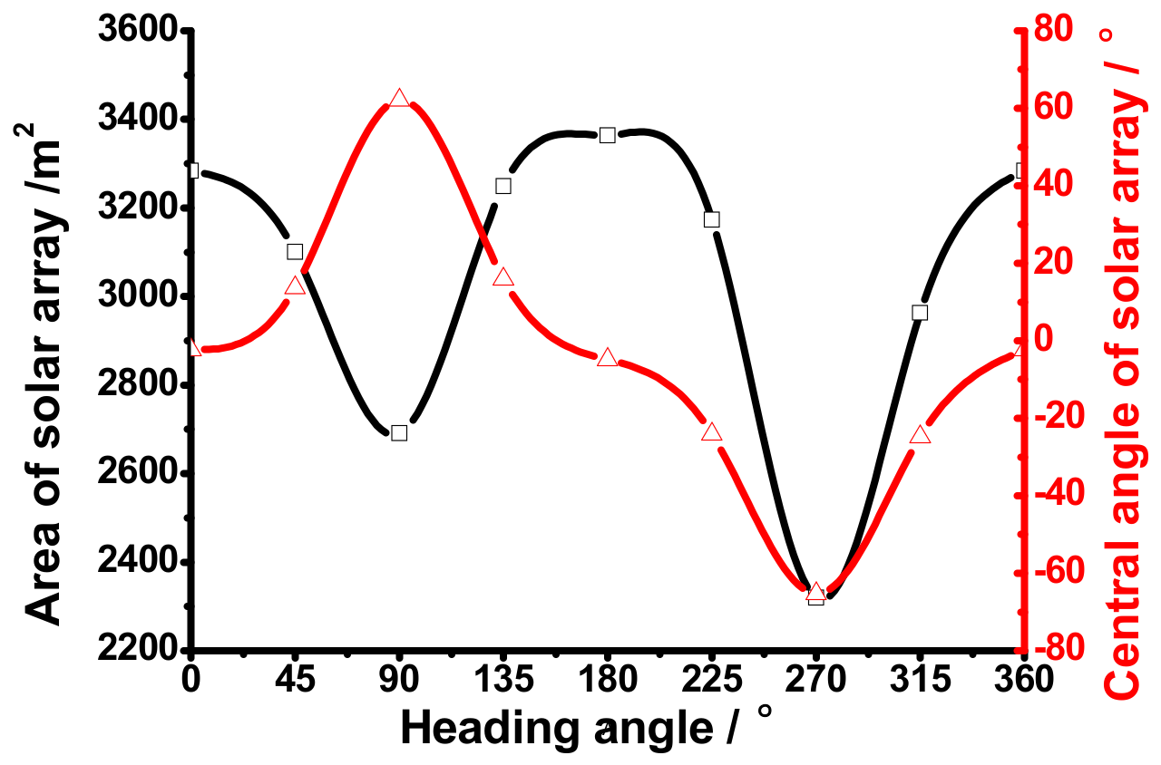 Aerospace 10 00043 g018 Aerospace 10 00043 g018