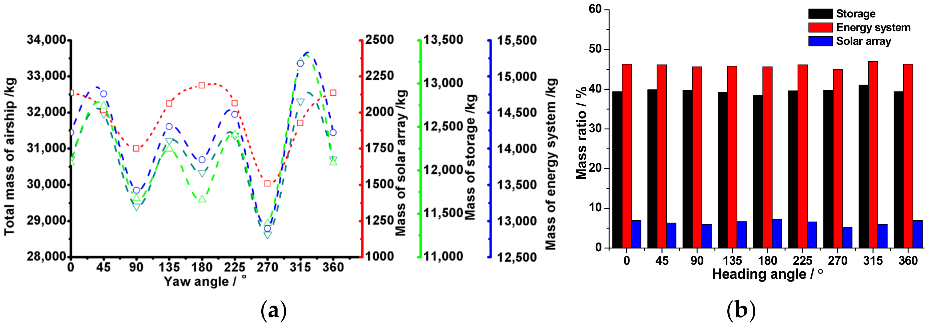 Aerospace 10 00043 g019 Aerospace 10 00043 g019