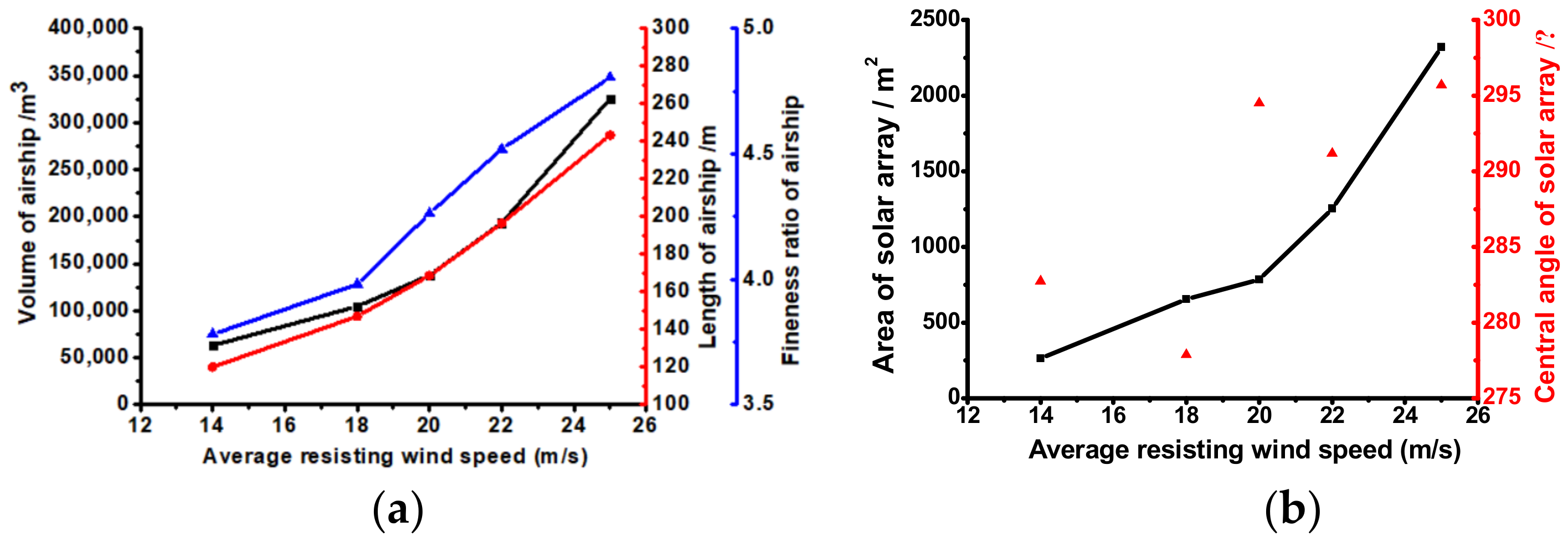 Aerospace 10 00043 g021 Aerospace 10 00043 g021
