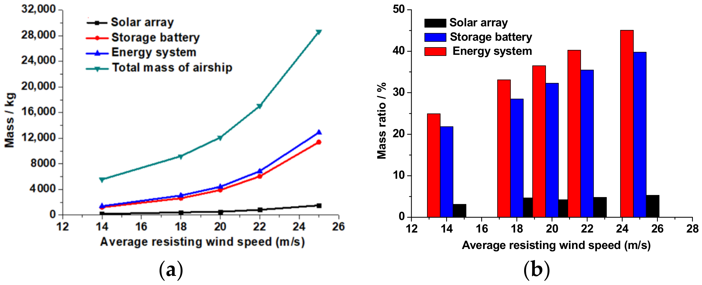 Aerospace 10 00043 g022 Aerospace 10 00043 g022