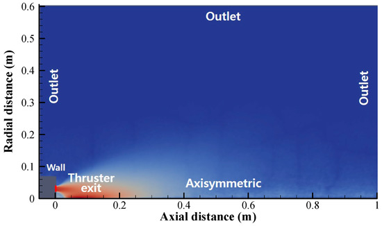 PIC-DSMC Simulation of a Hall Thruster Plume with Charge Exchange ...