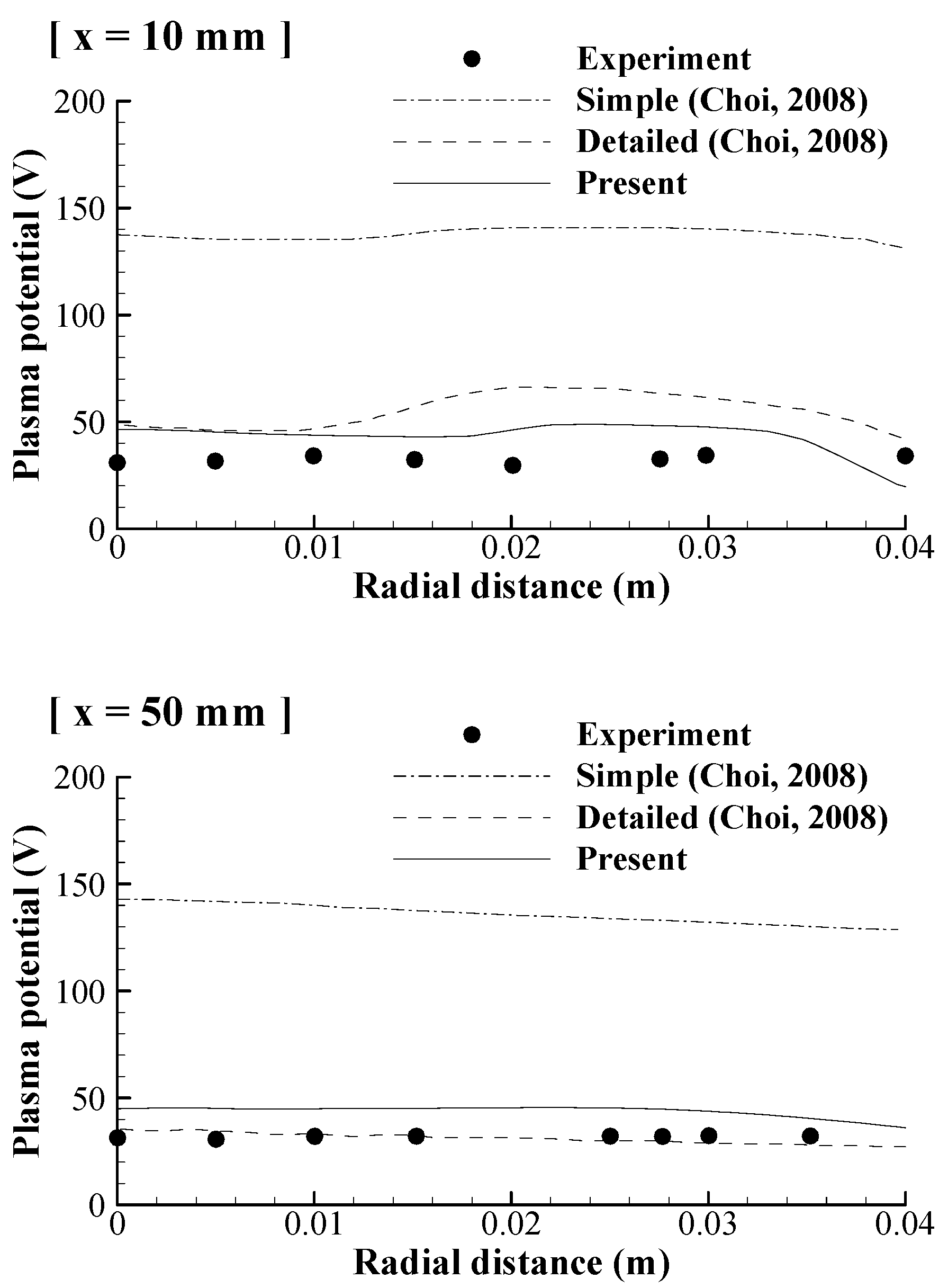 Aerospace 10 00044 g005