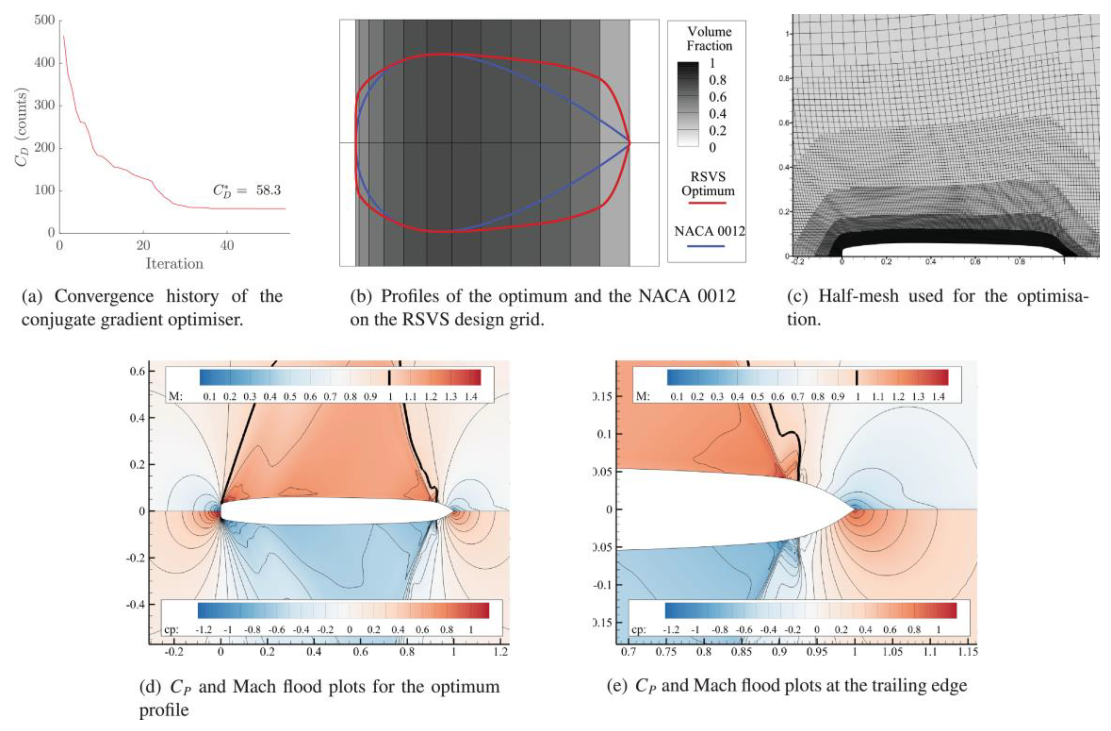 Aerospace 10 00046 g002 Aerospace 10 00046 g002