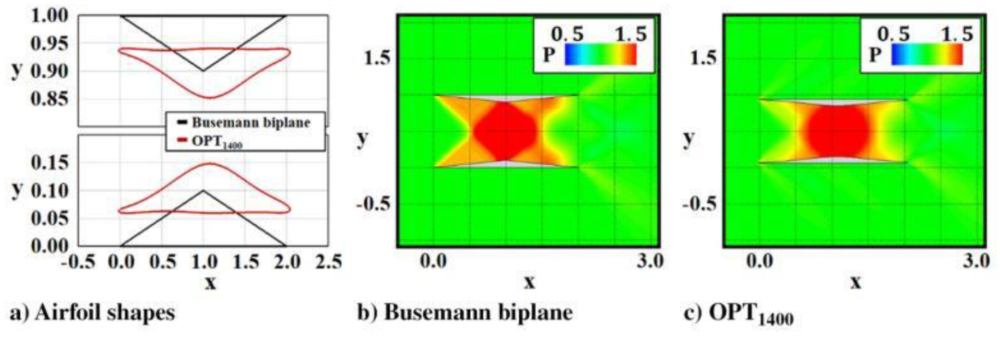 Aerospace 10 00046 g003 Aerospace 10 00046 g003