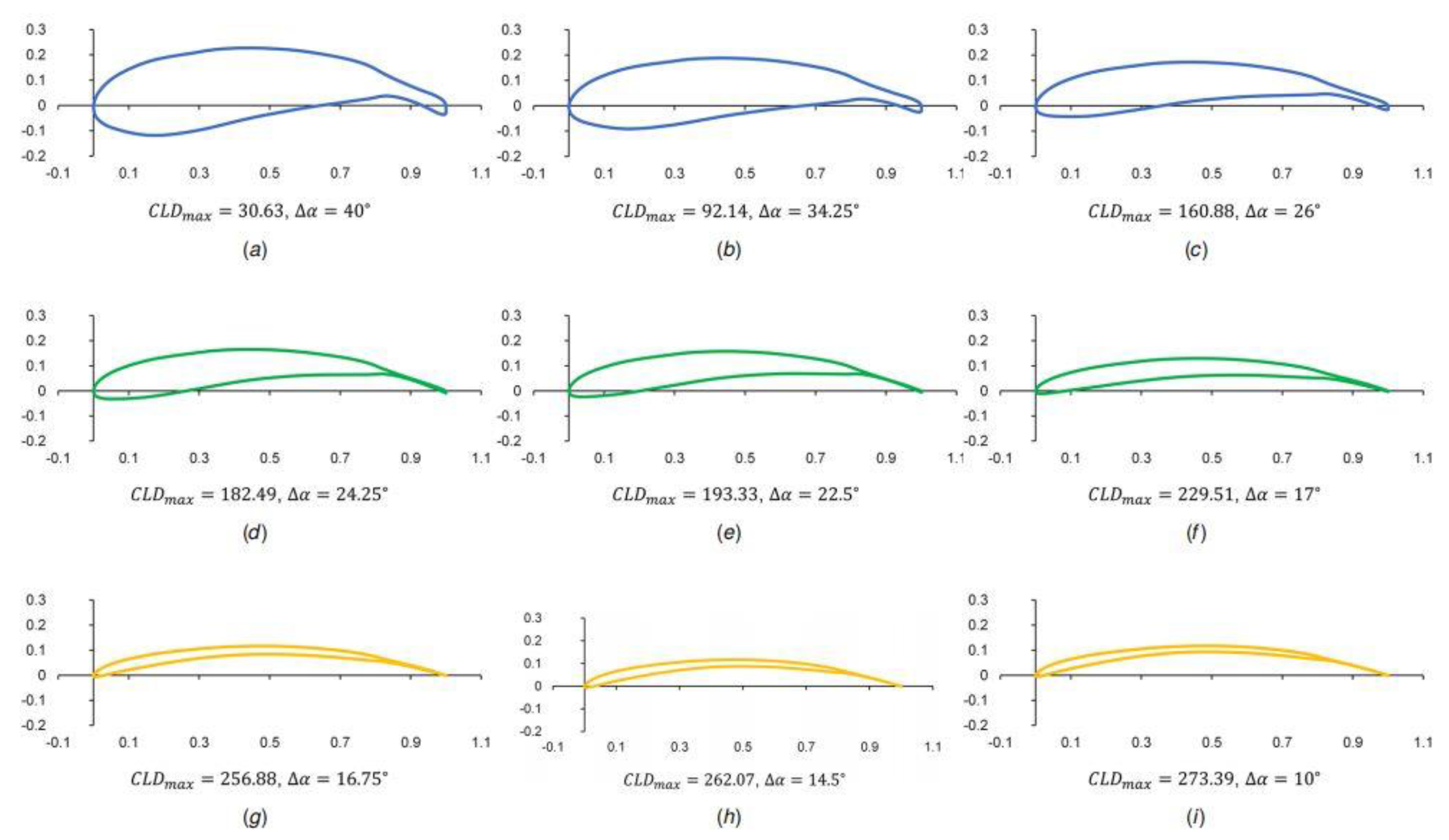 Aerospace 10 00046 g004 Aerospace 10 00046 g004