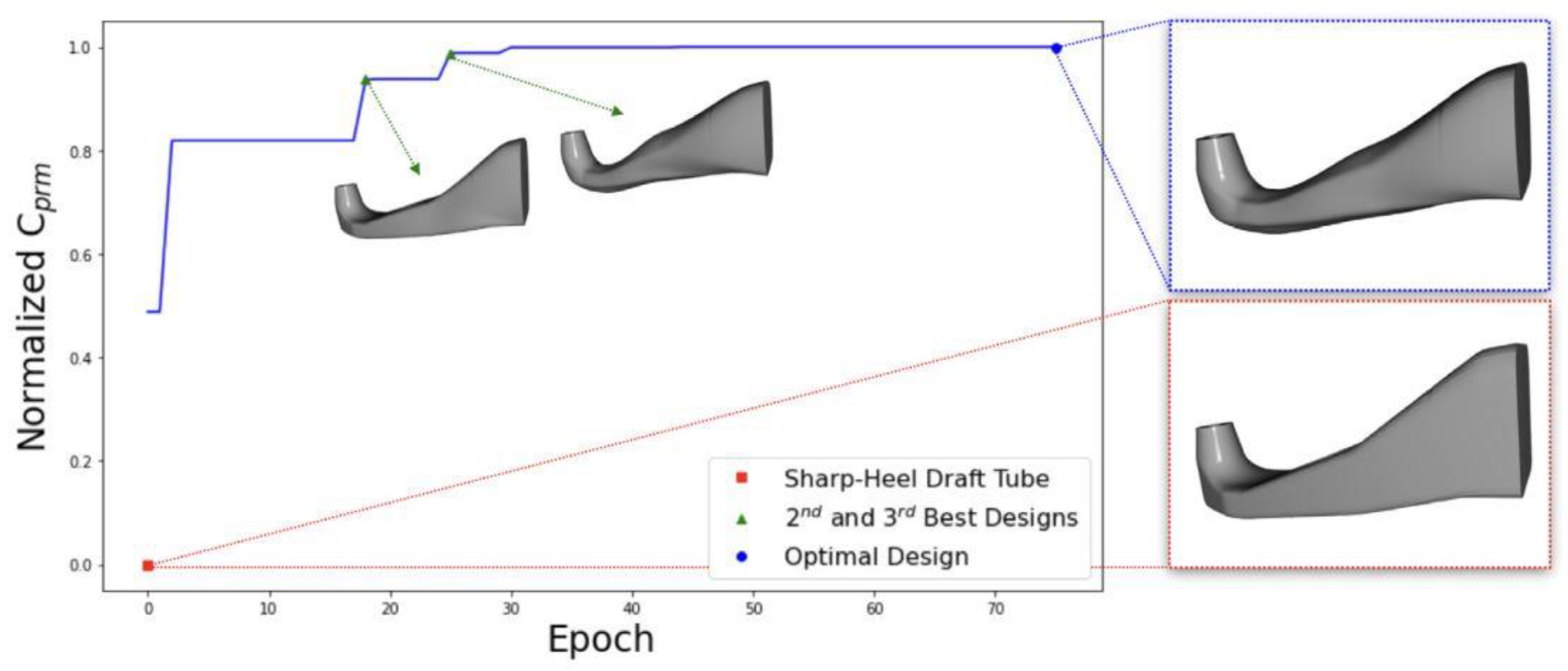 Aerospace 10 00046 g005 Aerospace 10 00046 g005