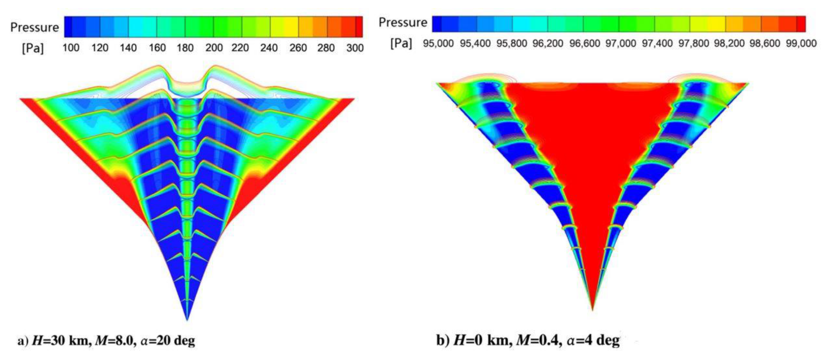 Aerospace 10 00046 g008 Aerospace 10 00046 g008
