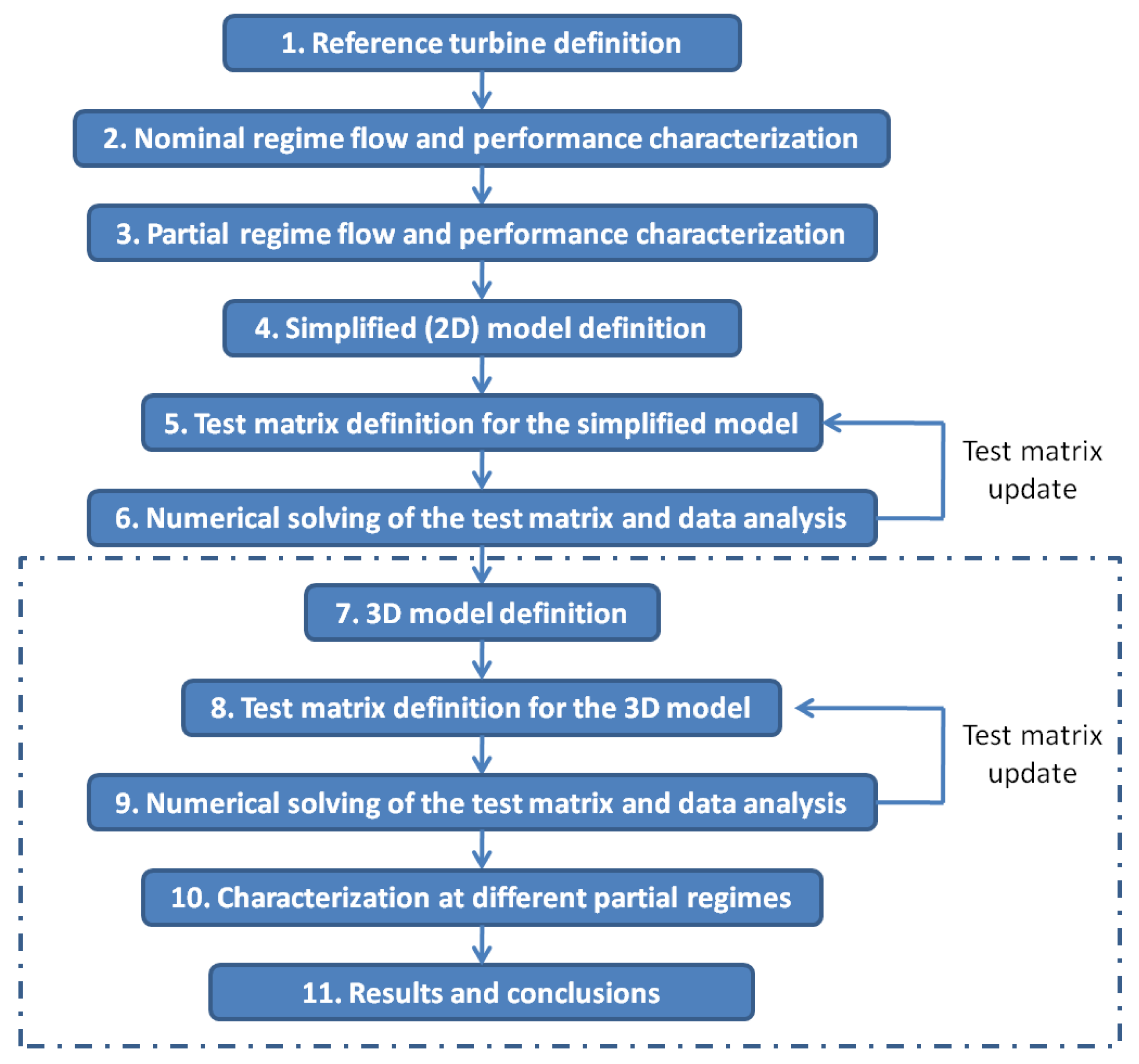 Aerospace 10 00047 g001