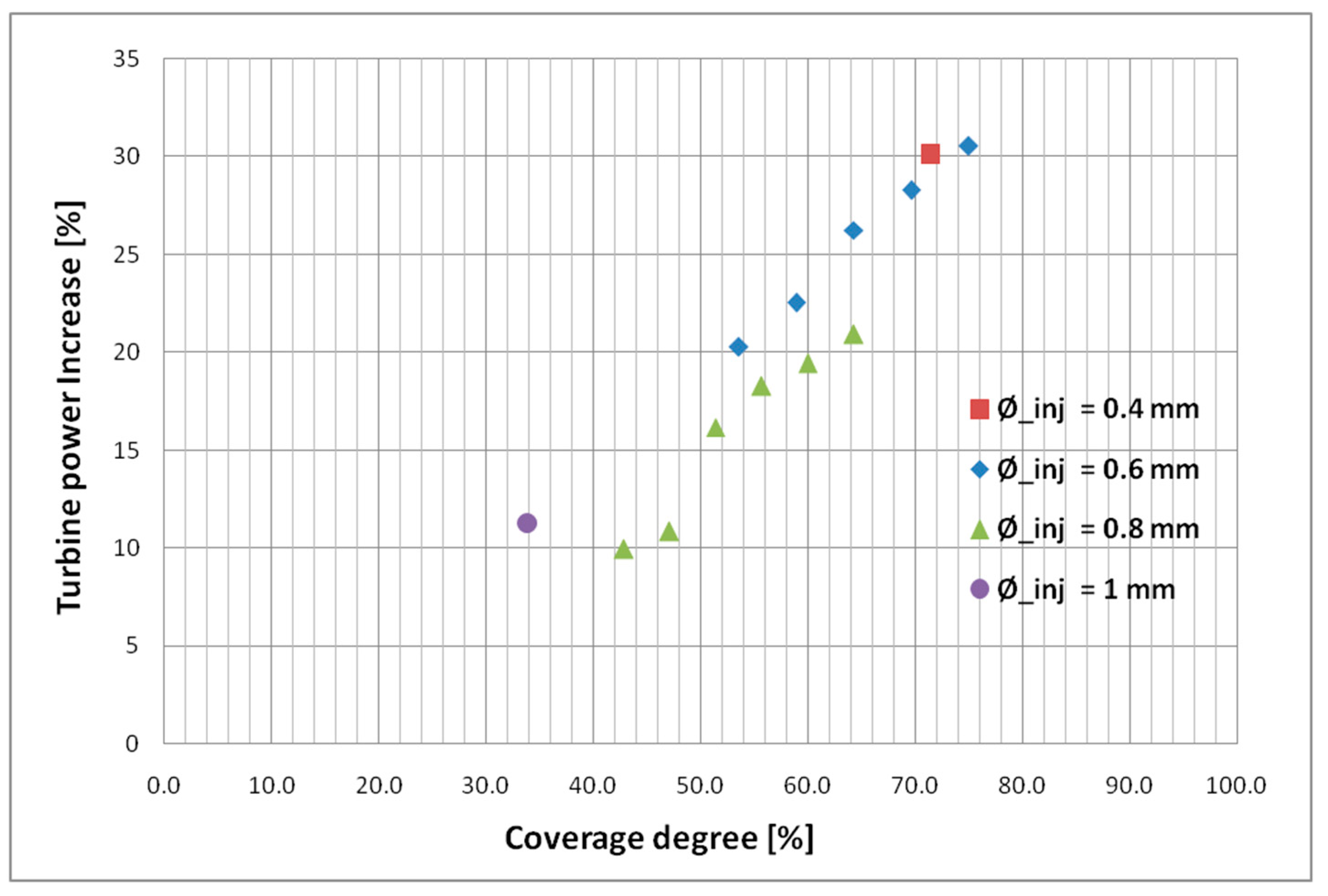 Aerospace 10 00047 g009