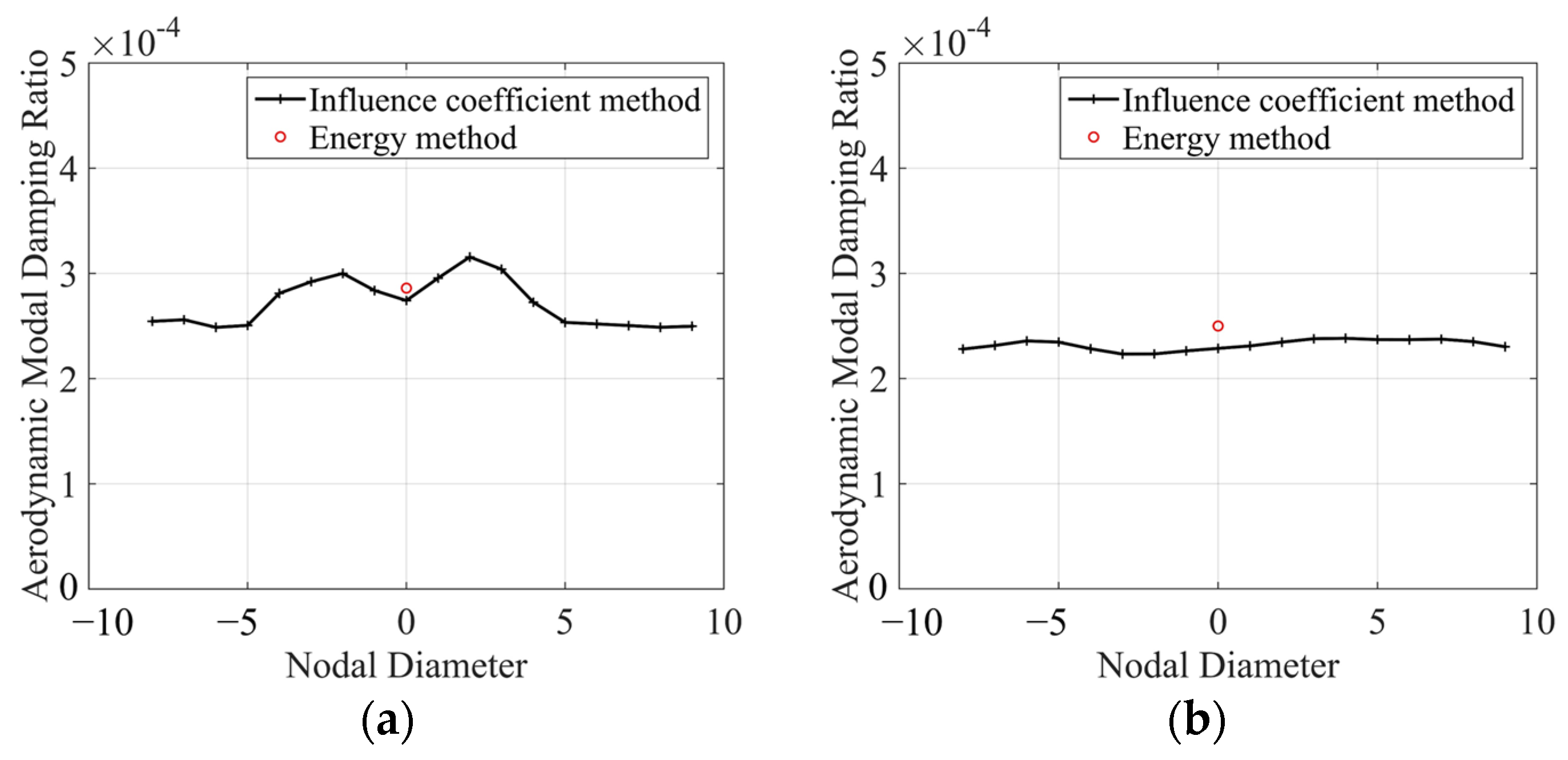 Aerospace 10 00048 g009
