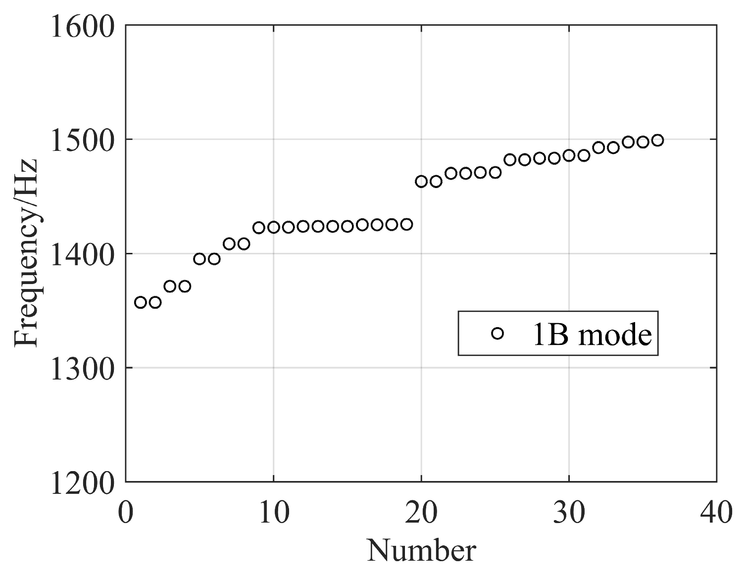 Aerospace 10 00048 g010