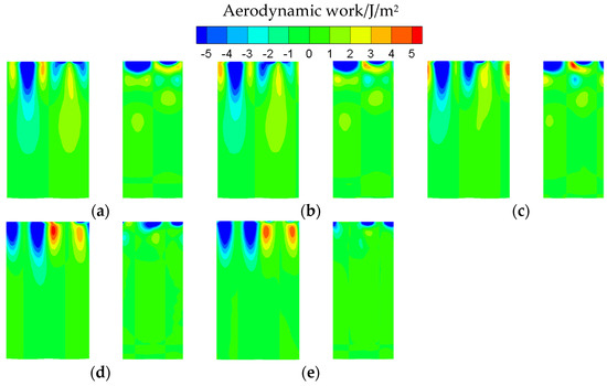 Aerodynamic Damping of the Tubed Vortex Reducer in an Axial Compressor ...
