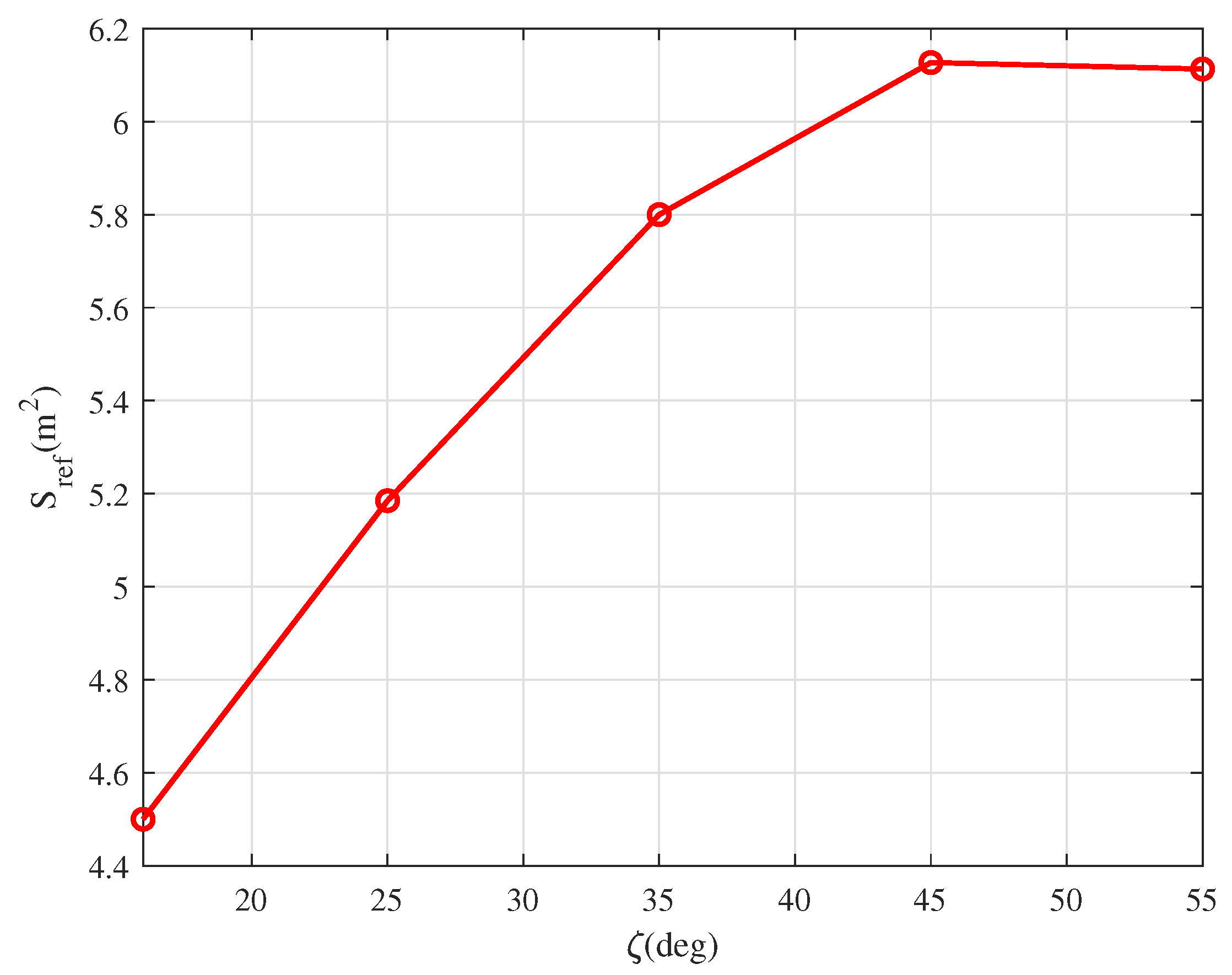 Aerospace 10 00049 g003