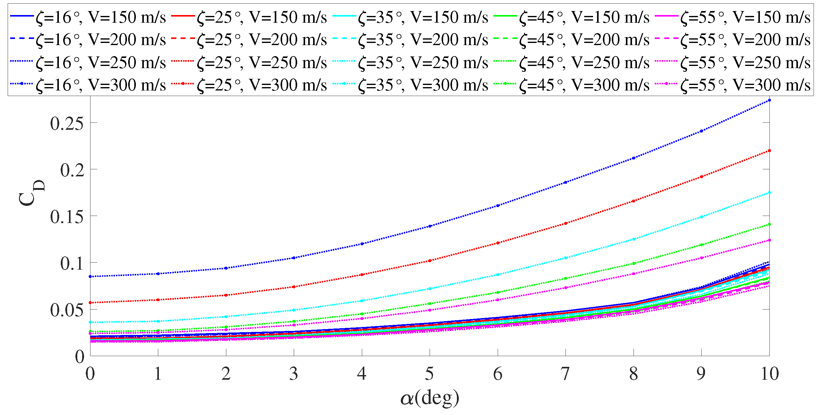 Aerospace 10 00049 g005