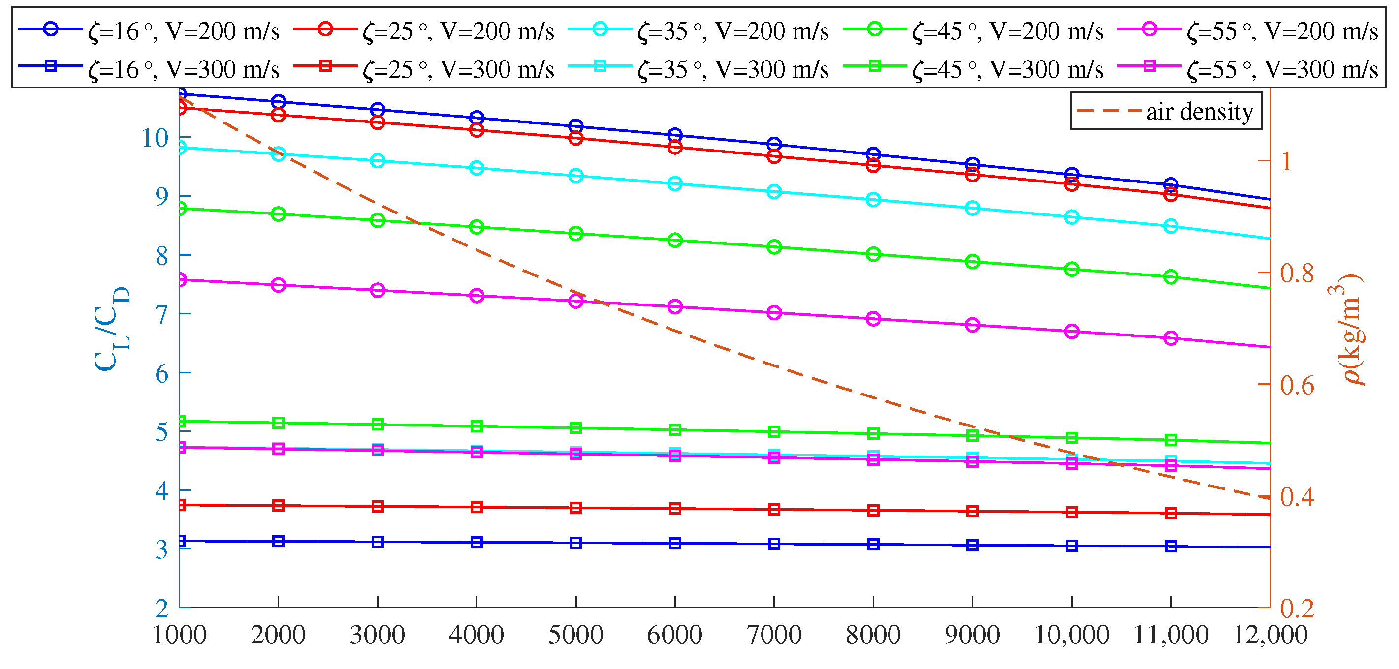 Aerospace 10 00049 g007