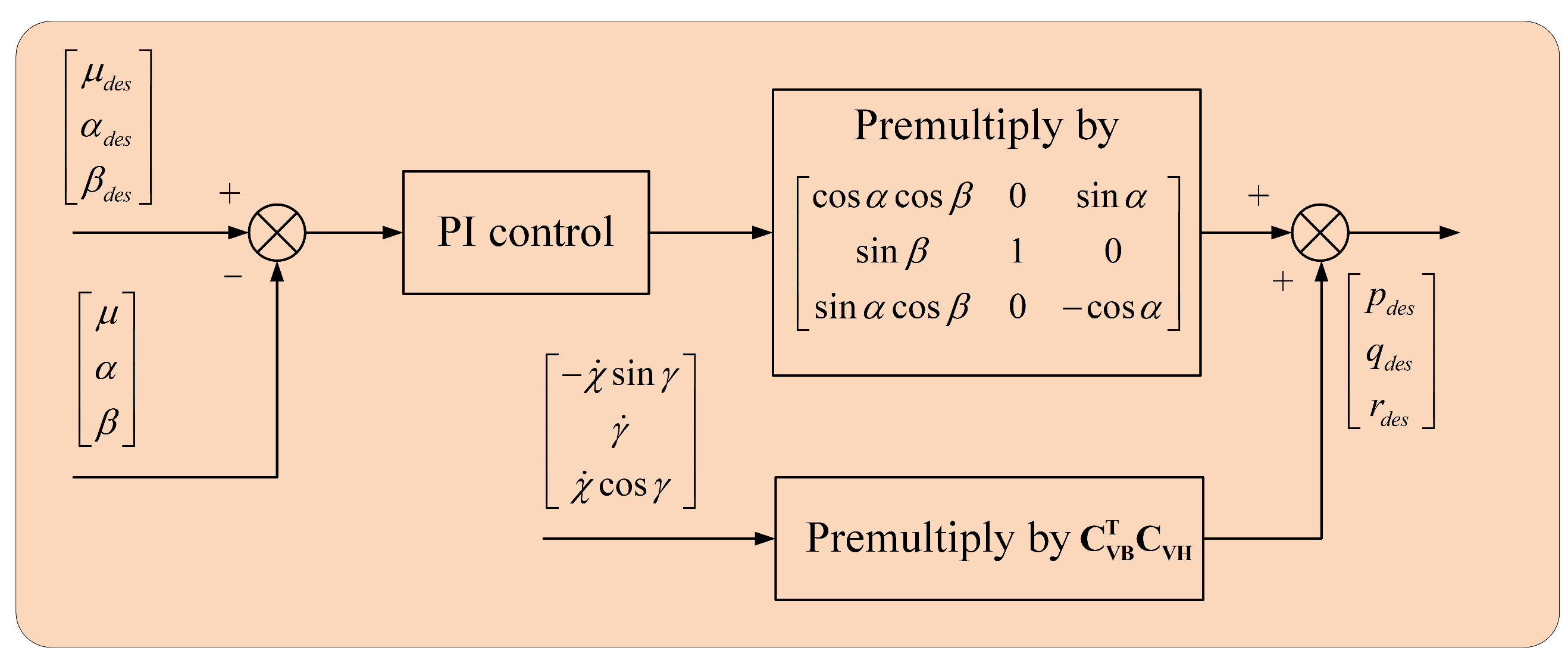 Aerospace 10 00049 g009