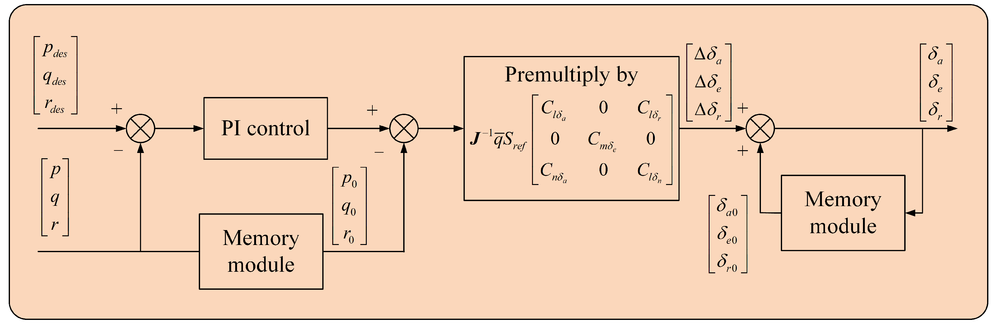 Aerospace 10 00049 g010