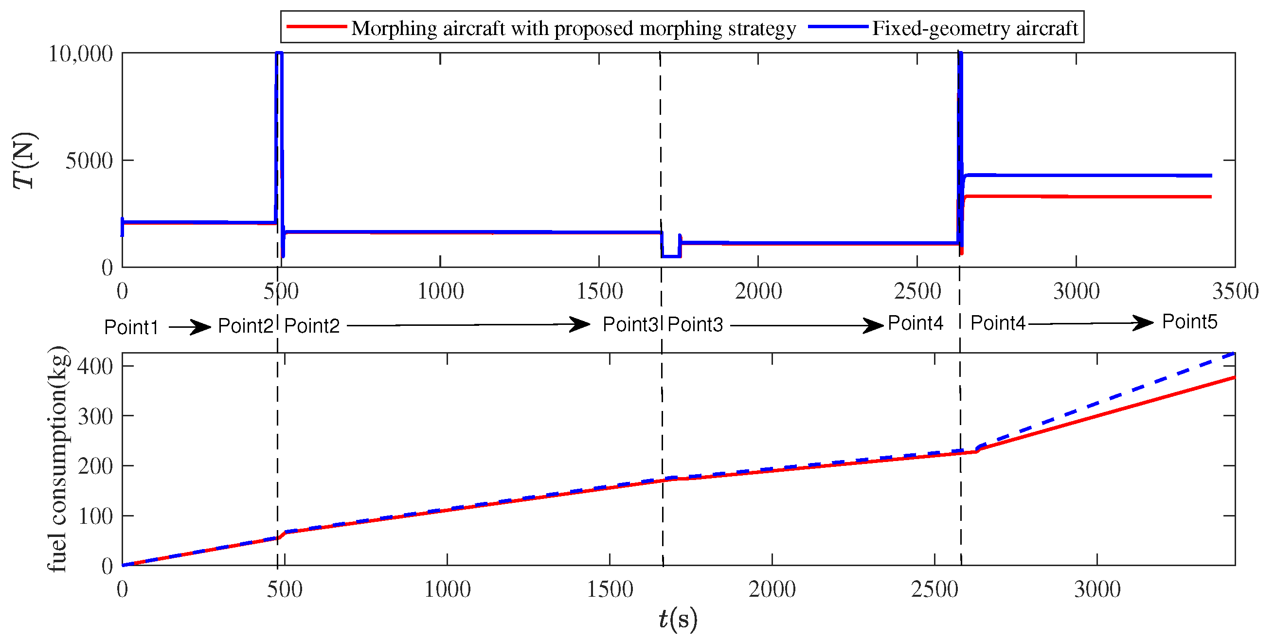 Aerospace 10 00049 g014