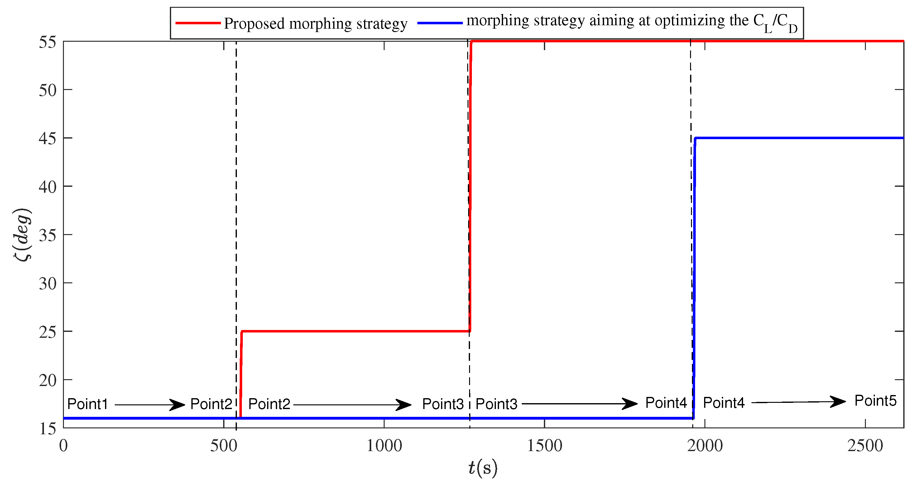Aerospace 10 00049 g018