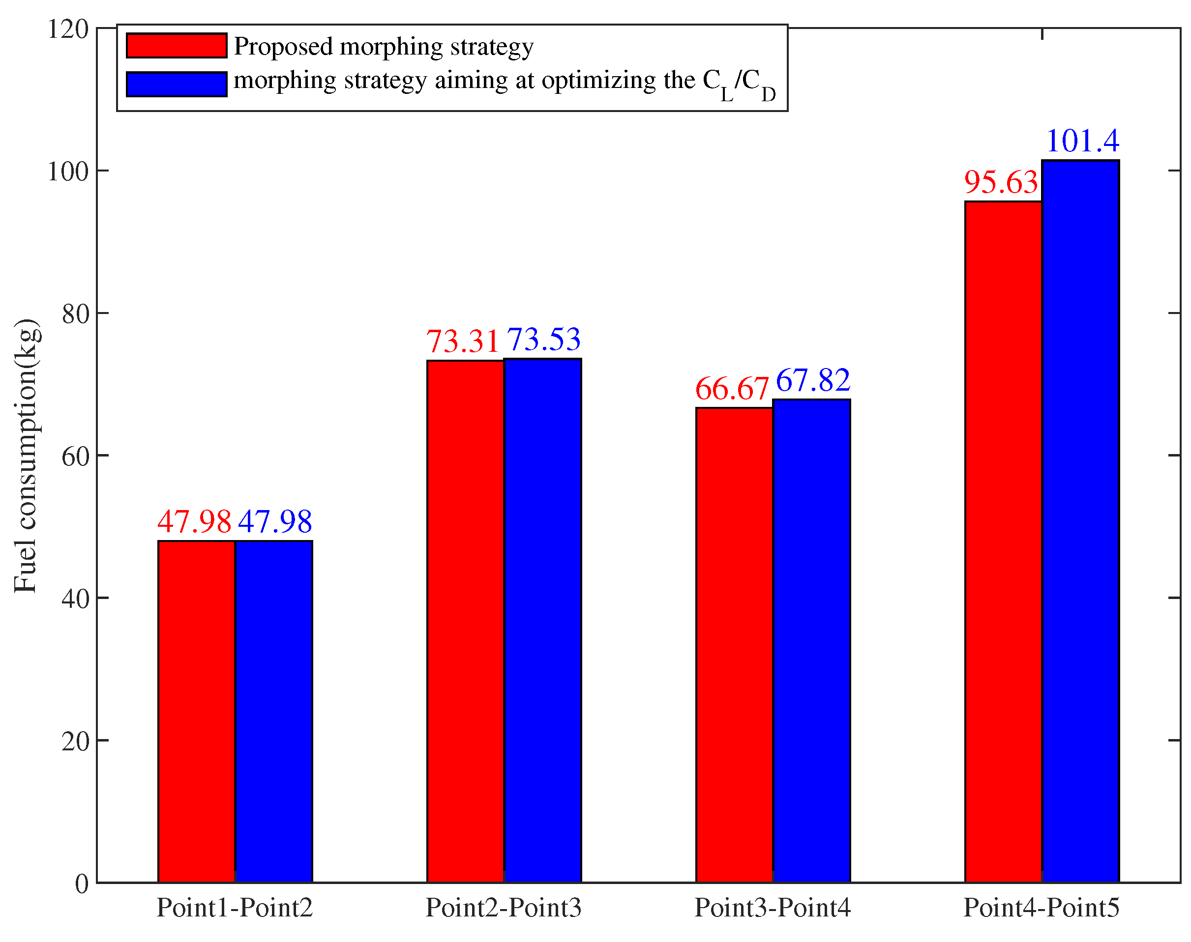 Aerospace 10 00049 g020