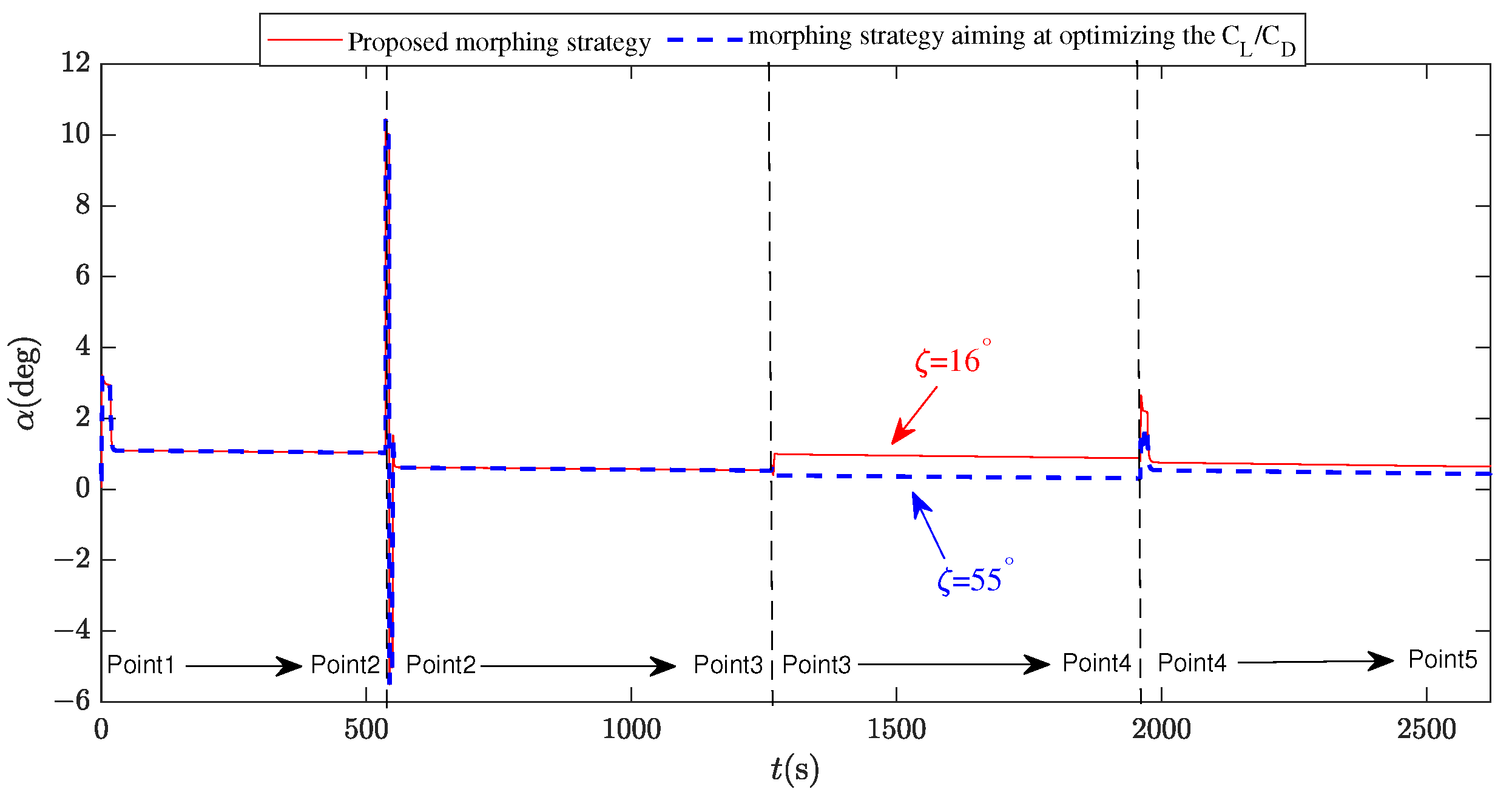 Aerospace 10 00049 g021