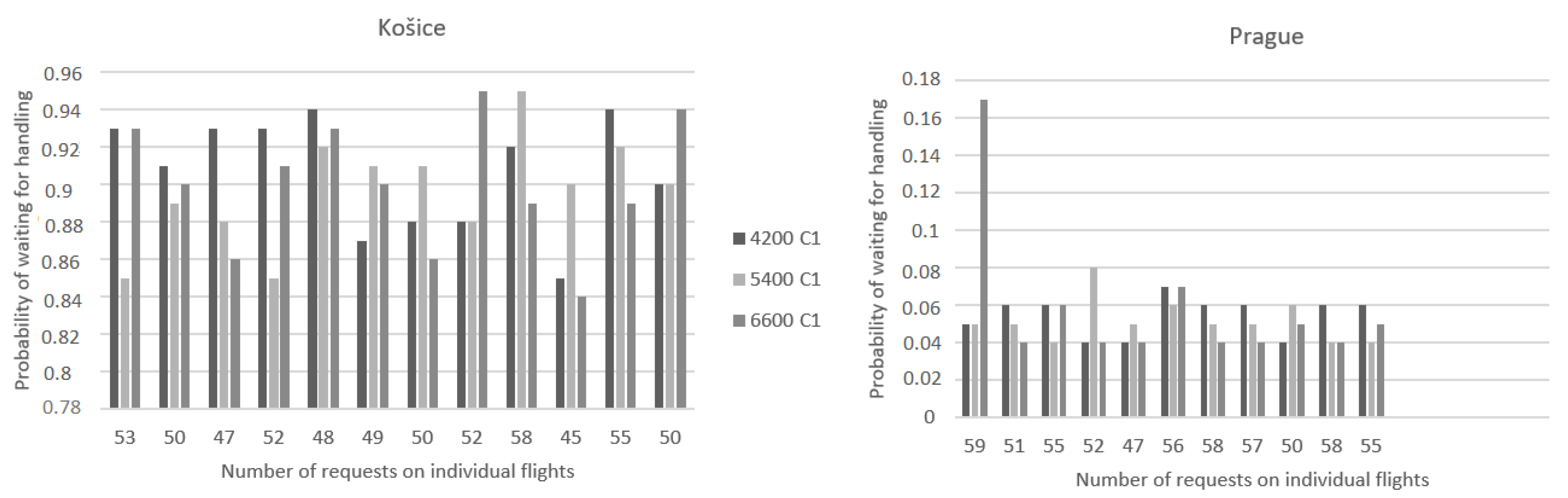 Aerospace 10 00050 g005