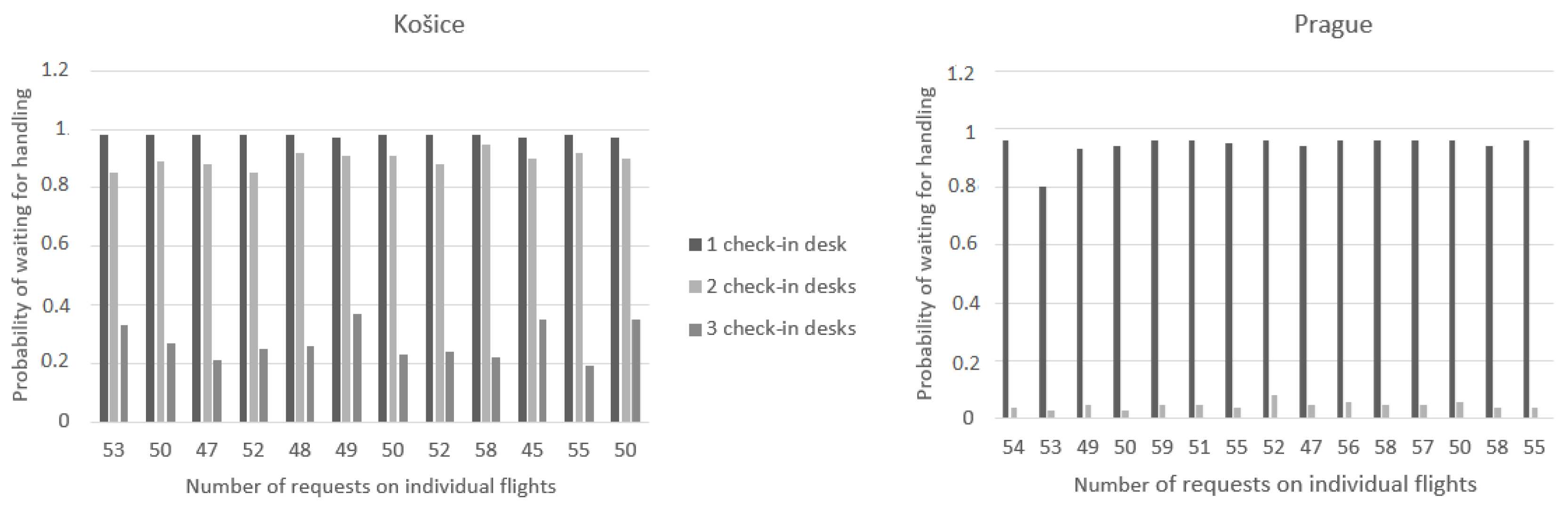 Aerospace 10 00050 g006
