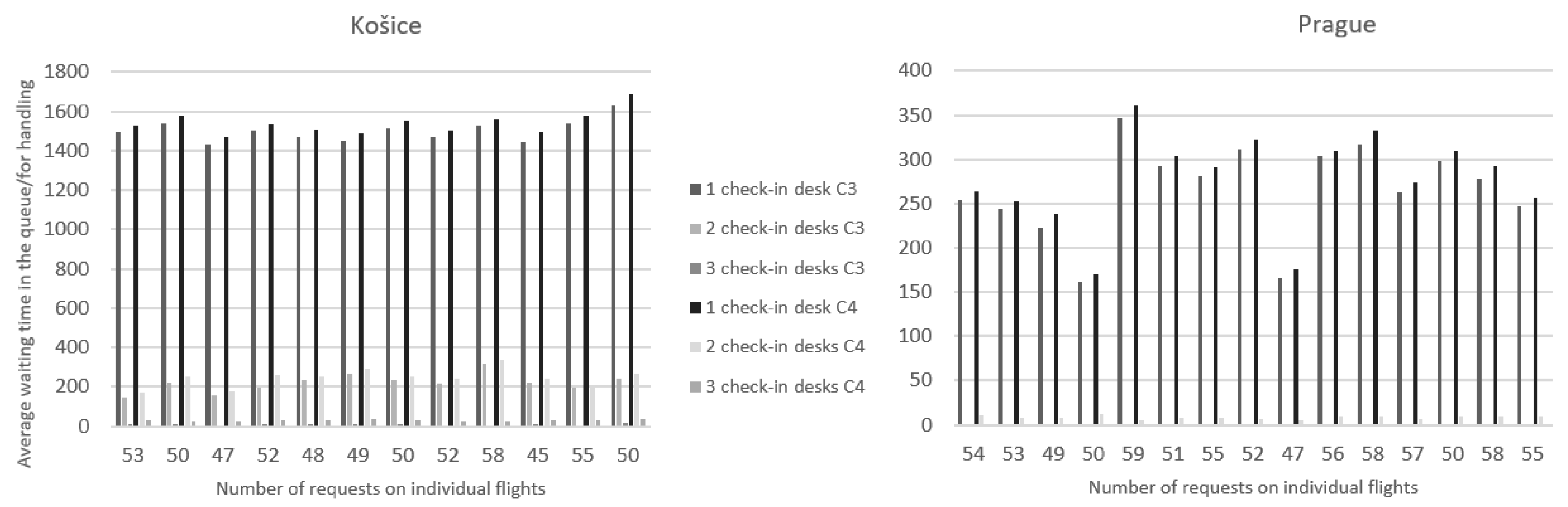 Aerospace 10 00050 g010